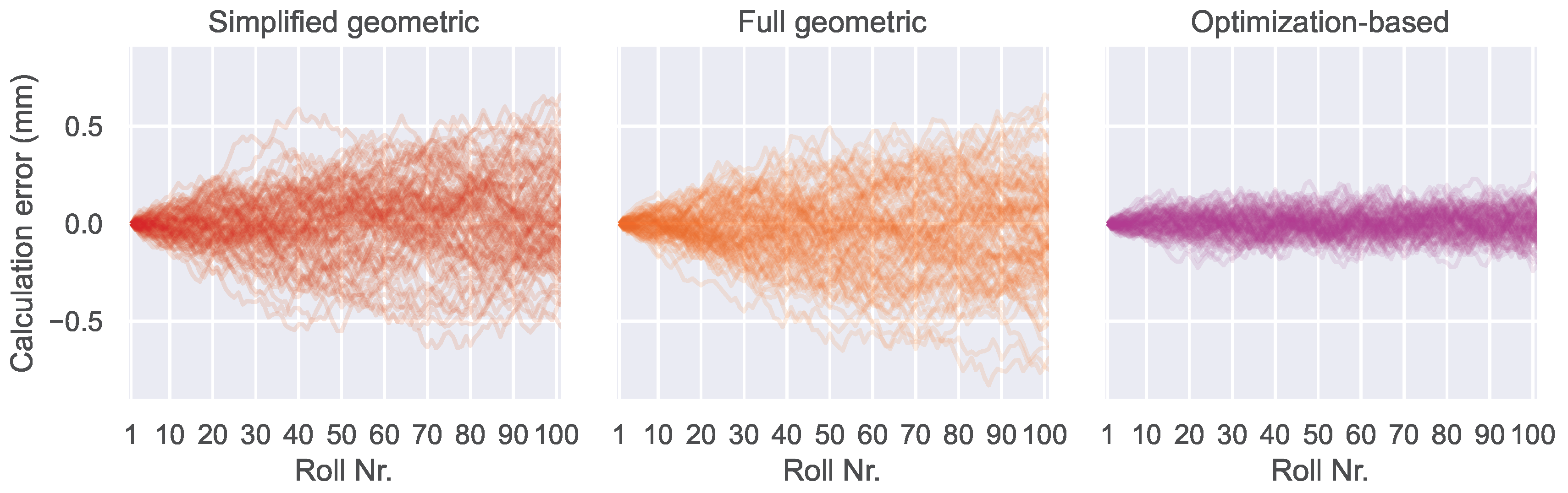 Preprints 161683 g017