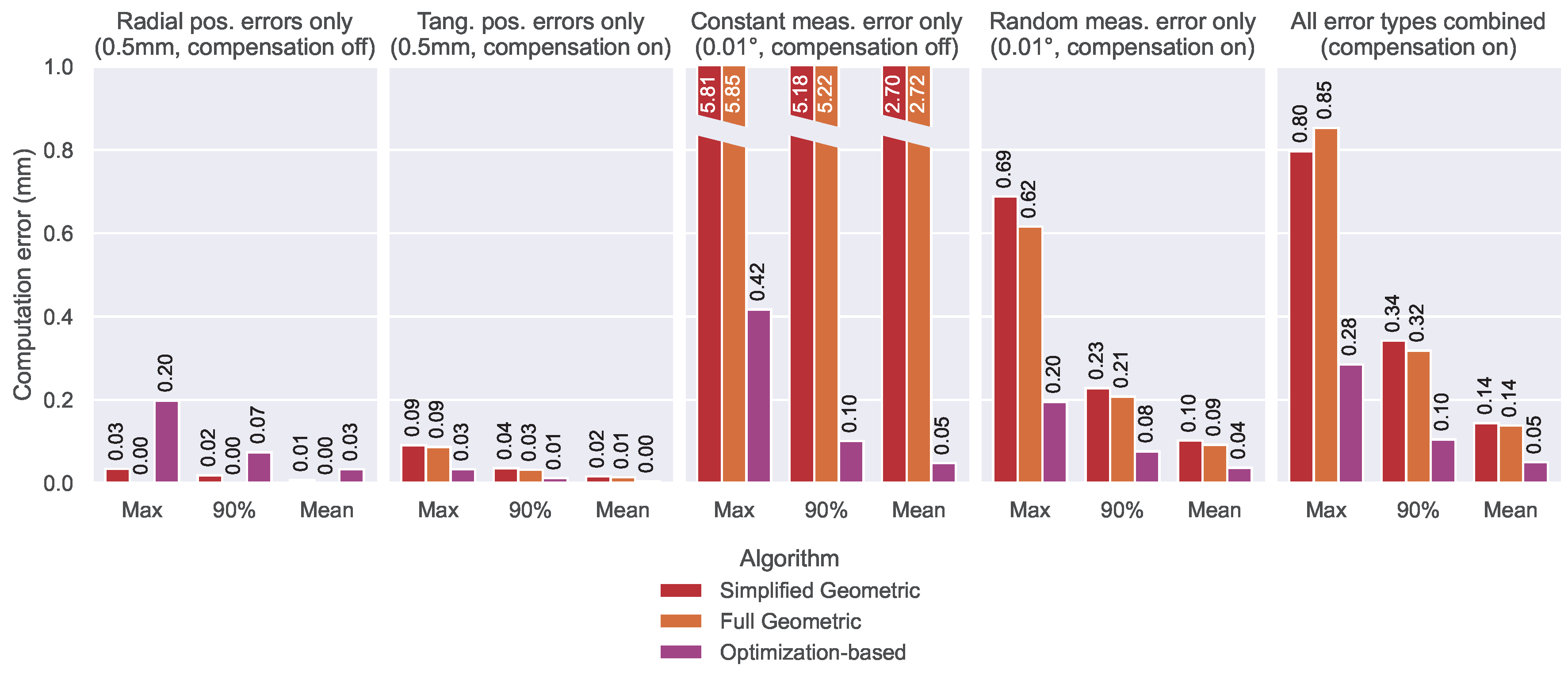 Preprints 161683 g018