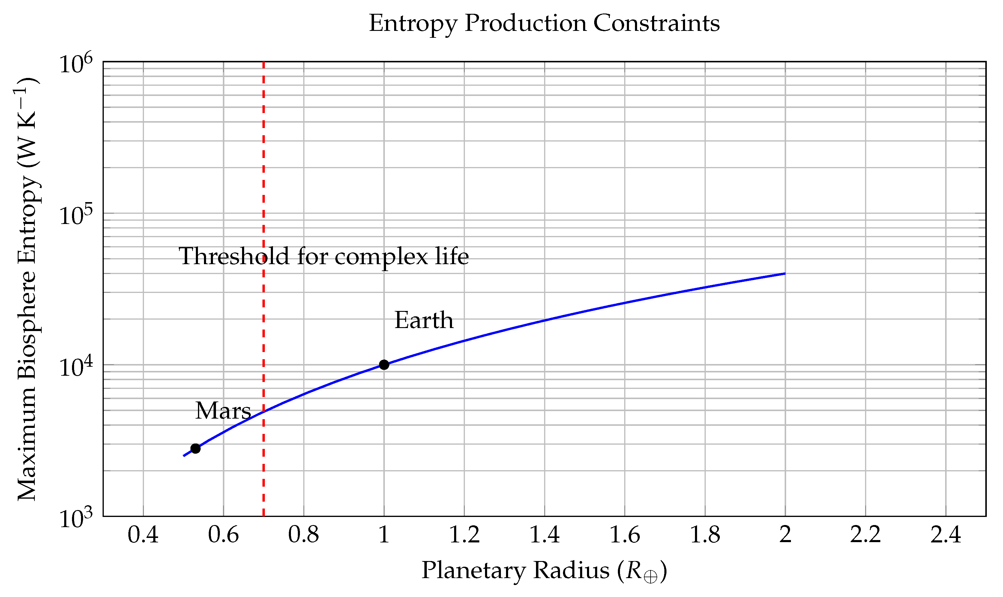 Preprints 169890 g002
