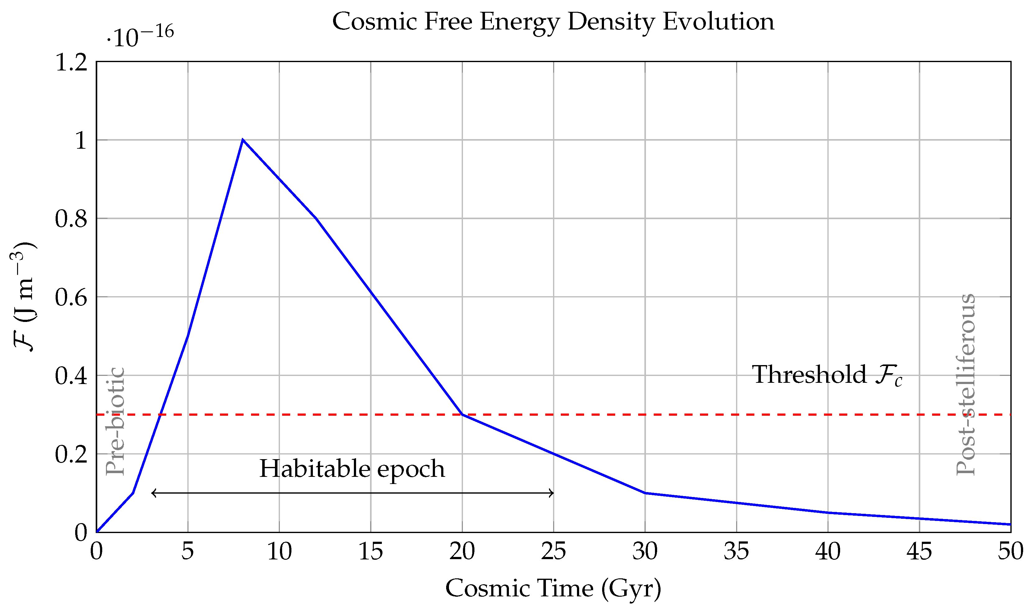 Preprints 169890 g003