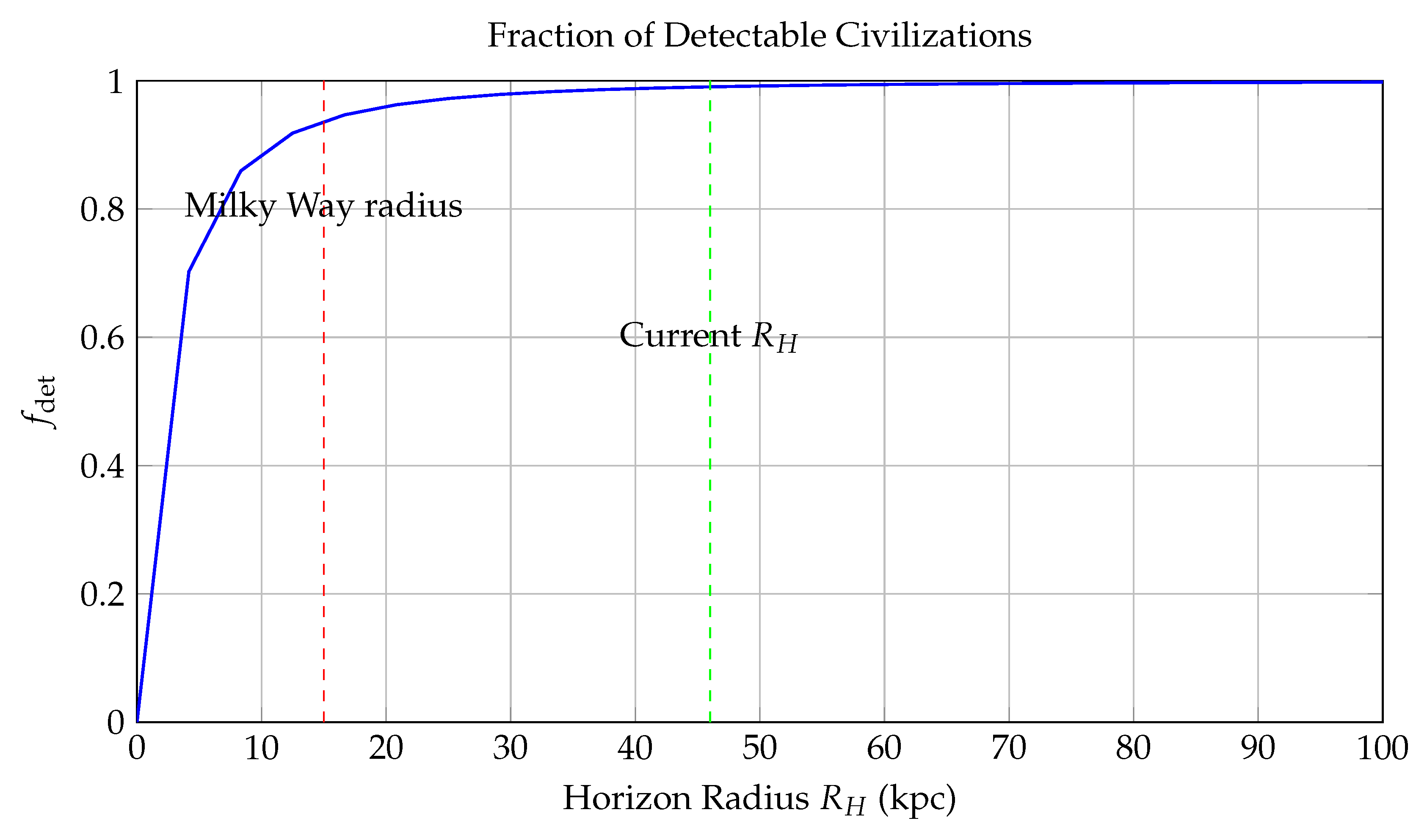 Preprints 169890 g005