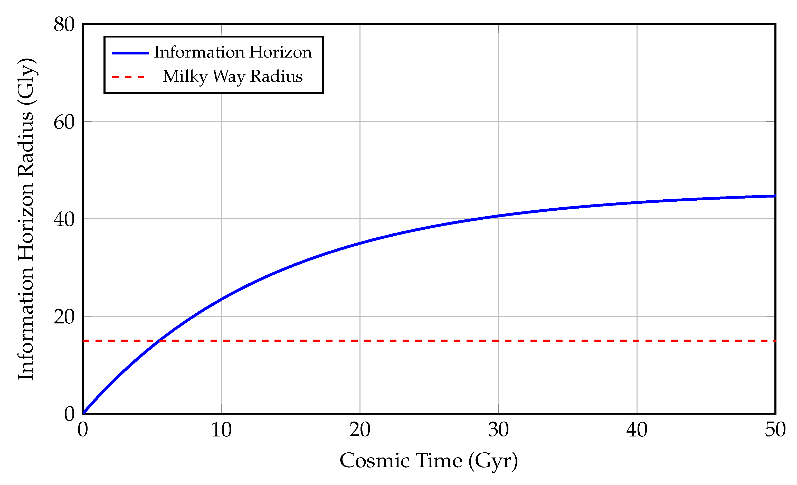 Preprints 169890 g006