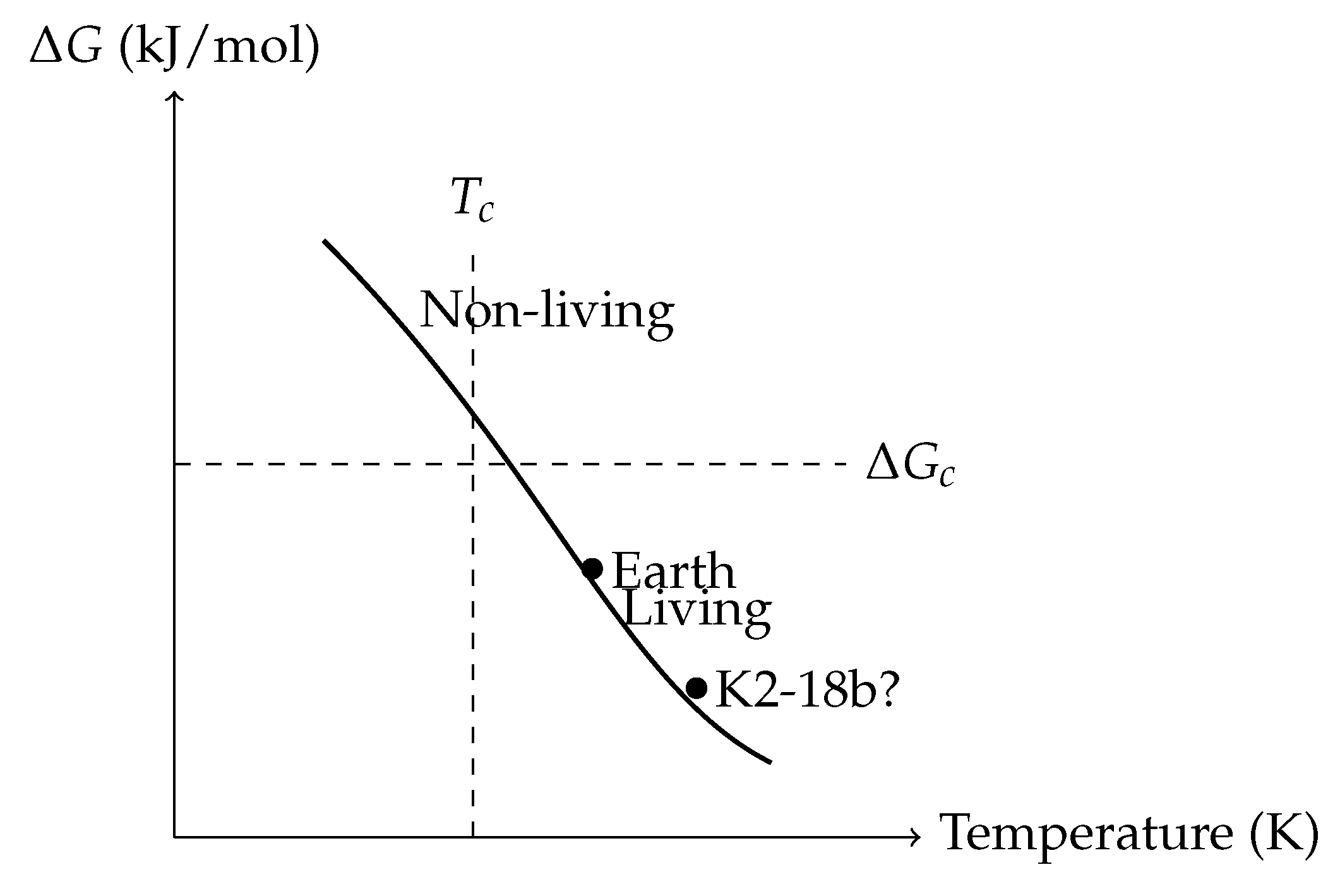 Preprints 169890 g007