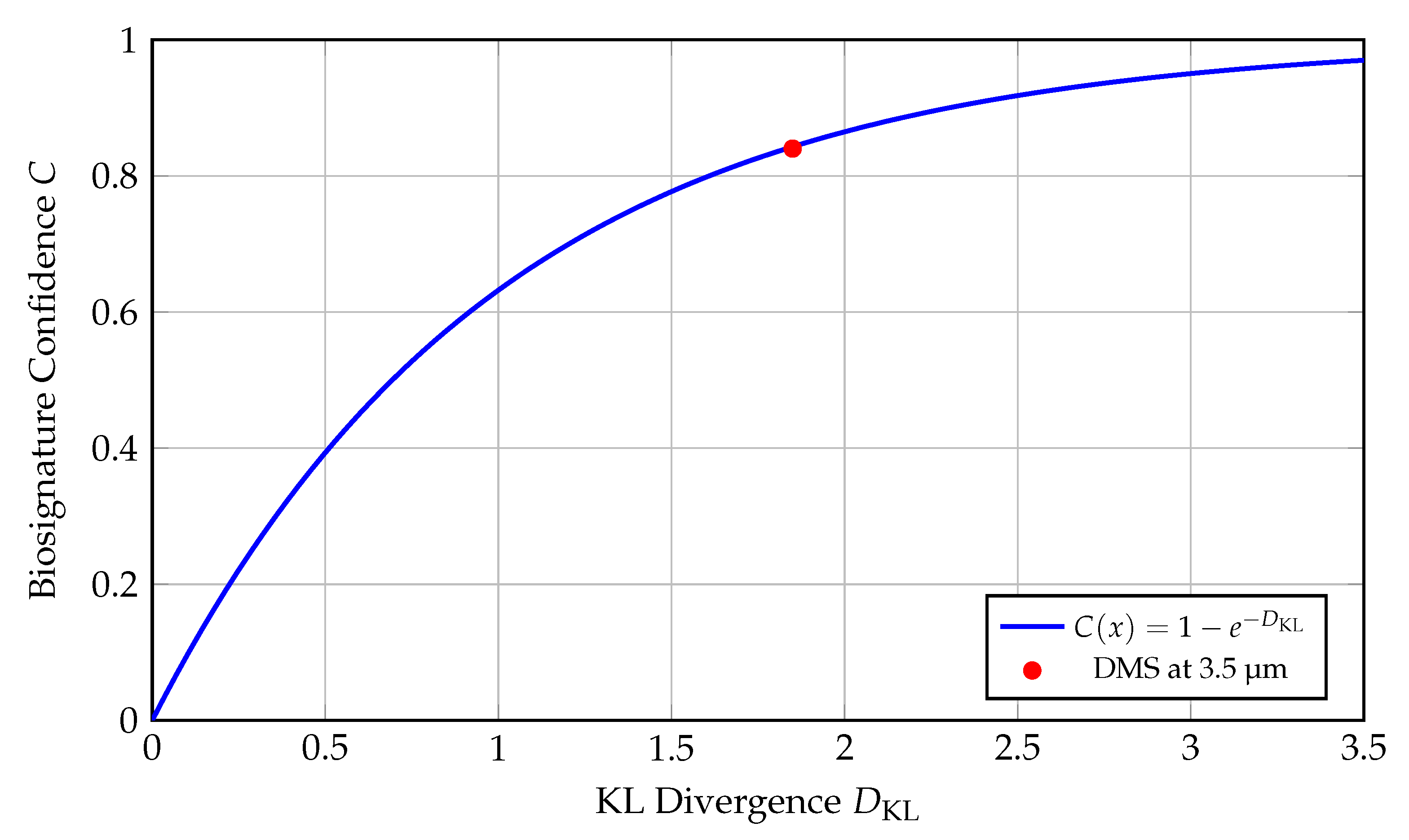 Preprints 169890 g008