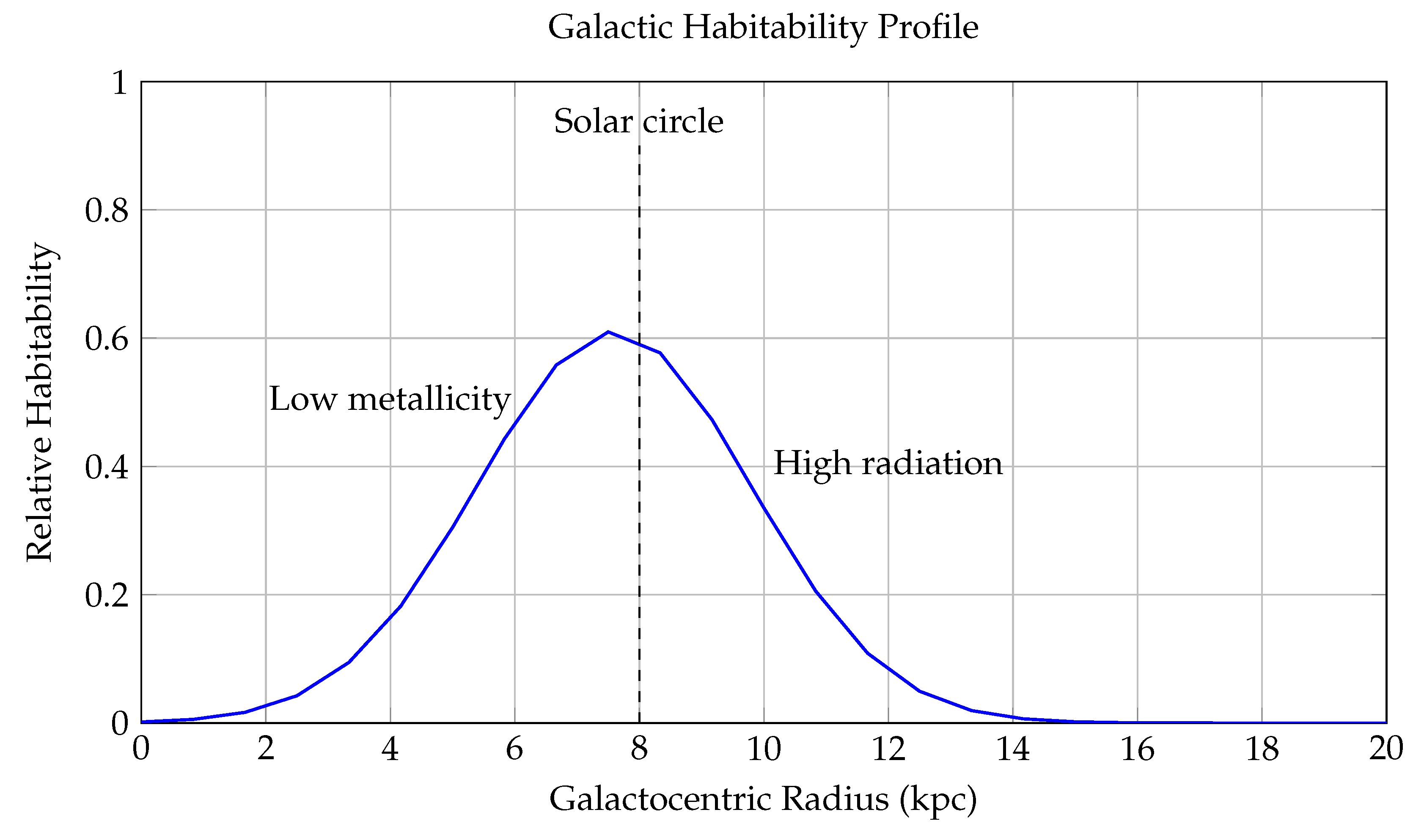 Preprints 169890 g009