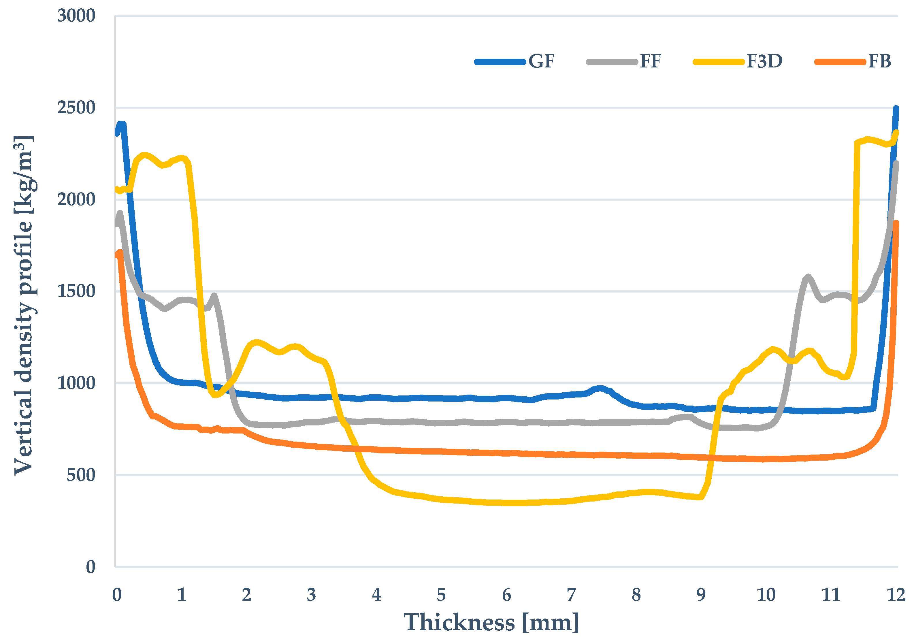Preprints 141832 g003