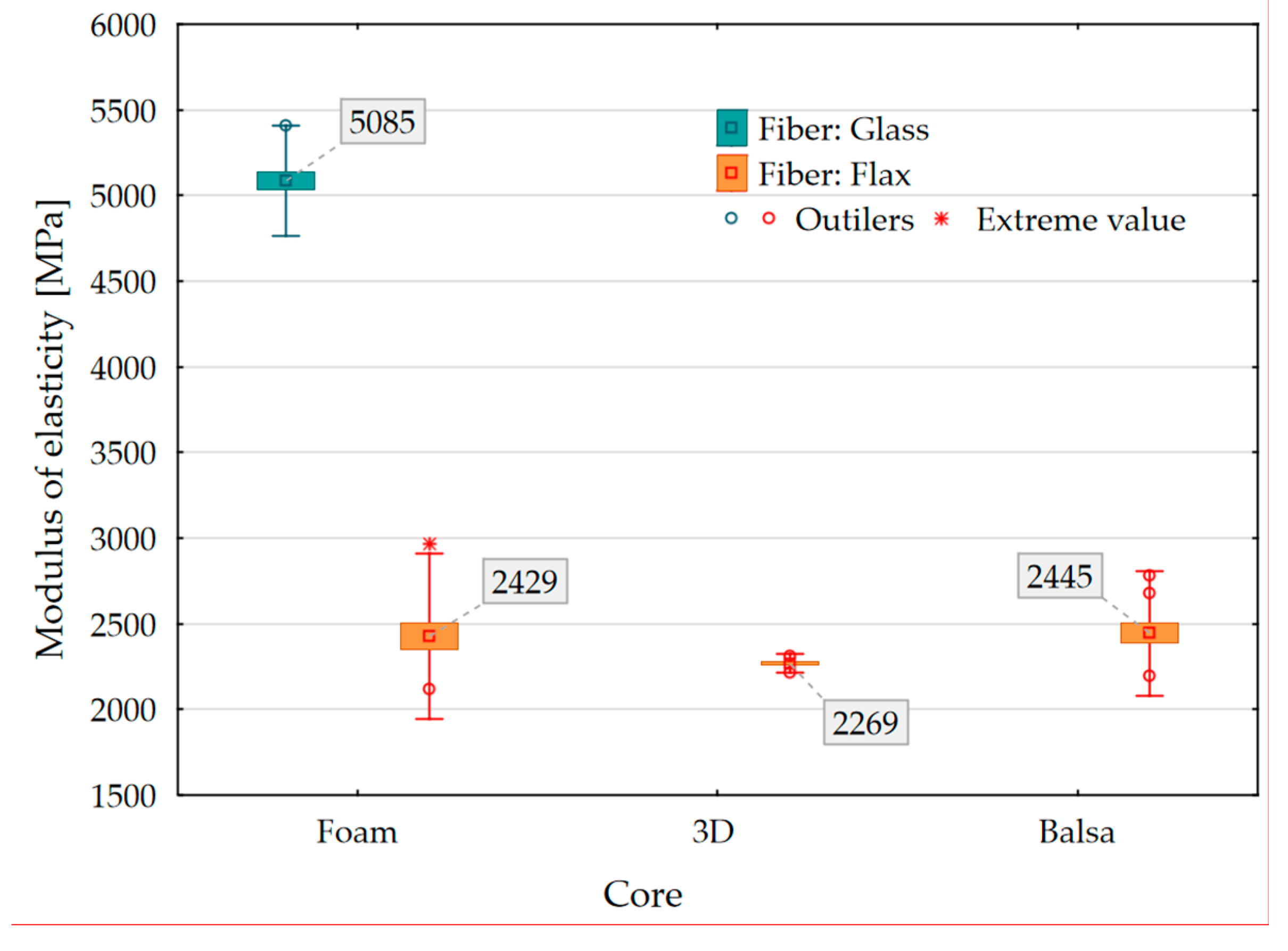 Preprints 141832 g004