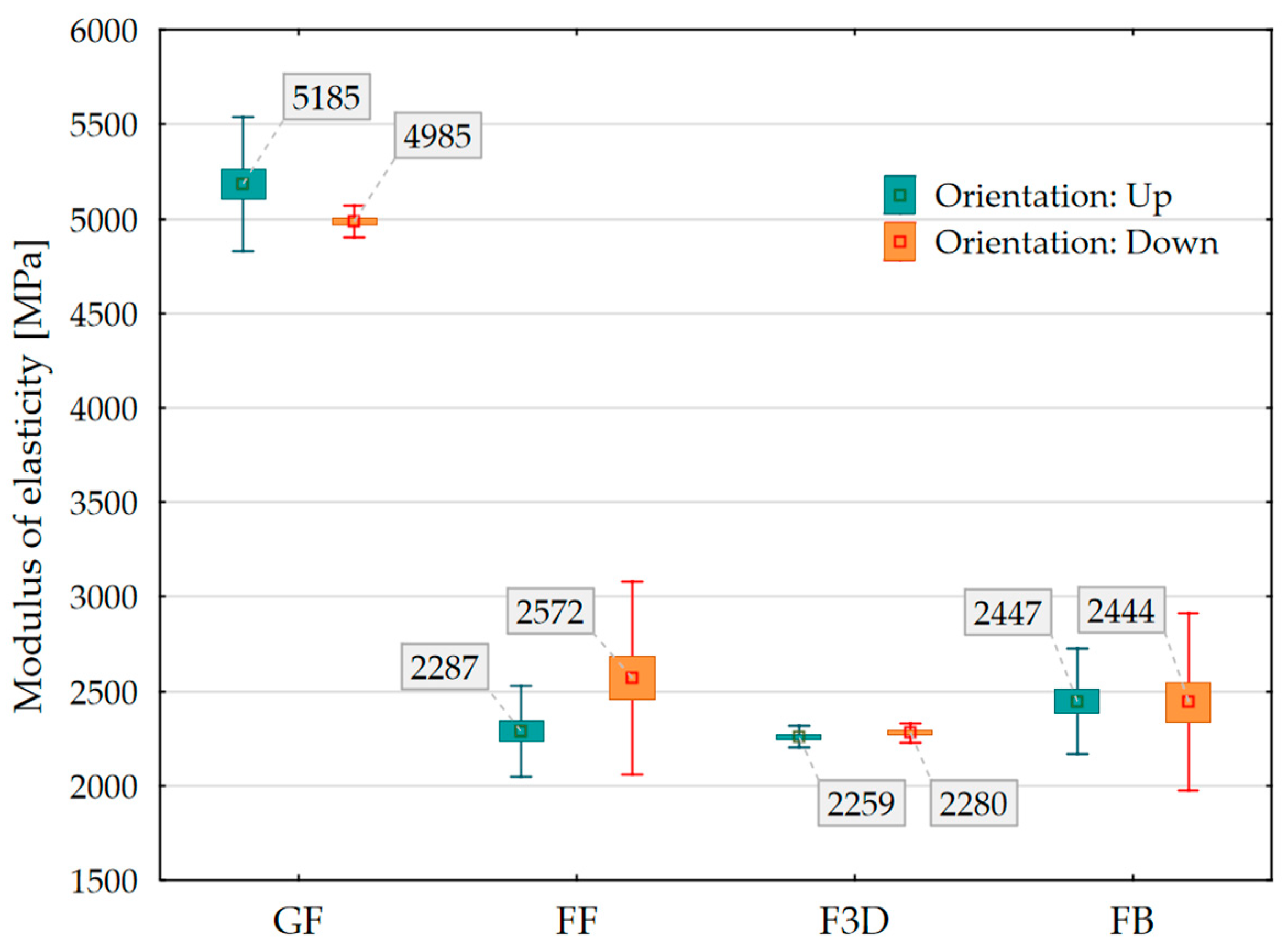 Preprints 141832 g005