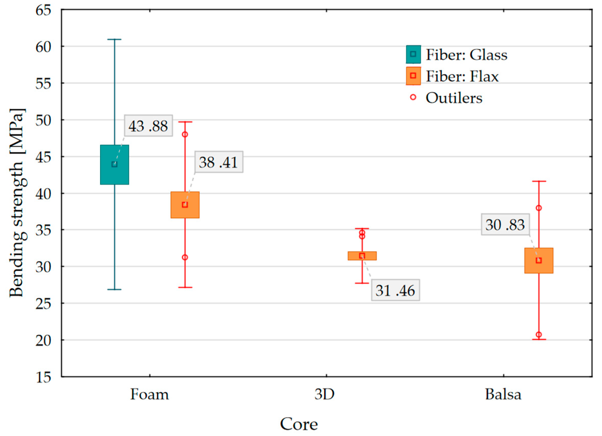 Preprints 141832 g006