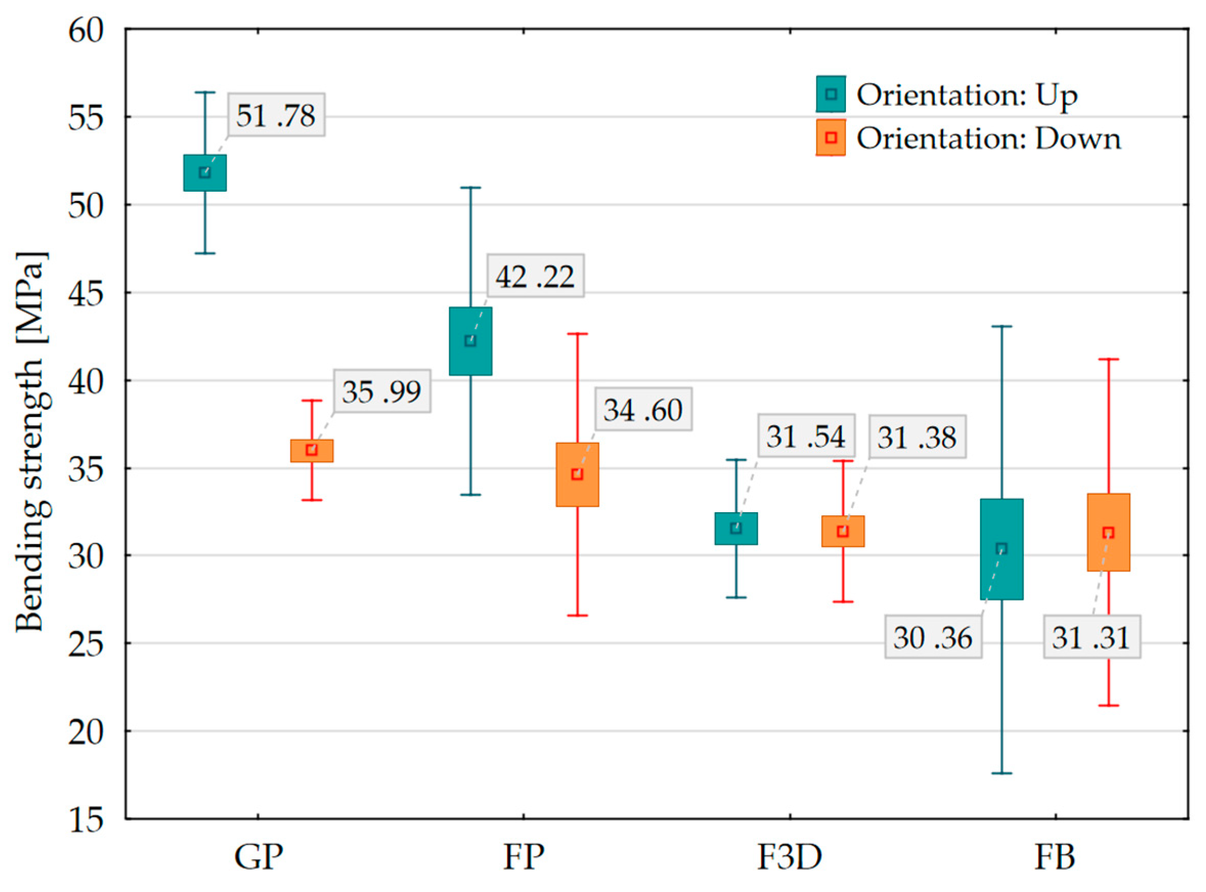 Preprints 141832 g007