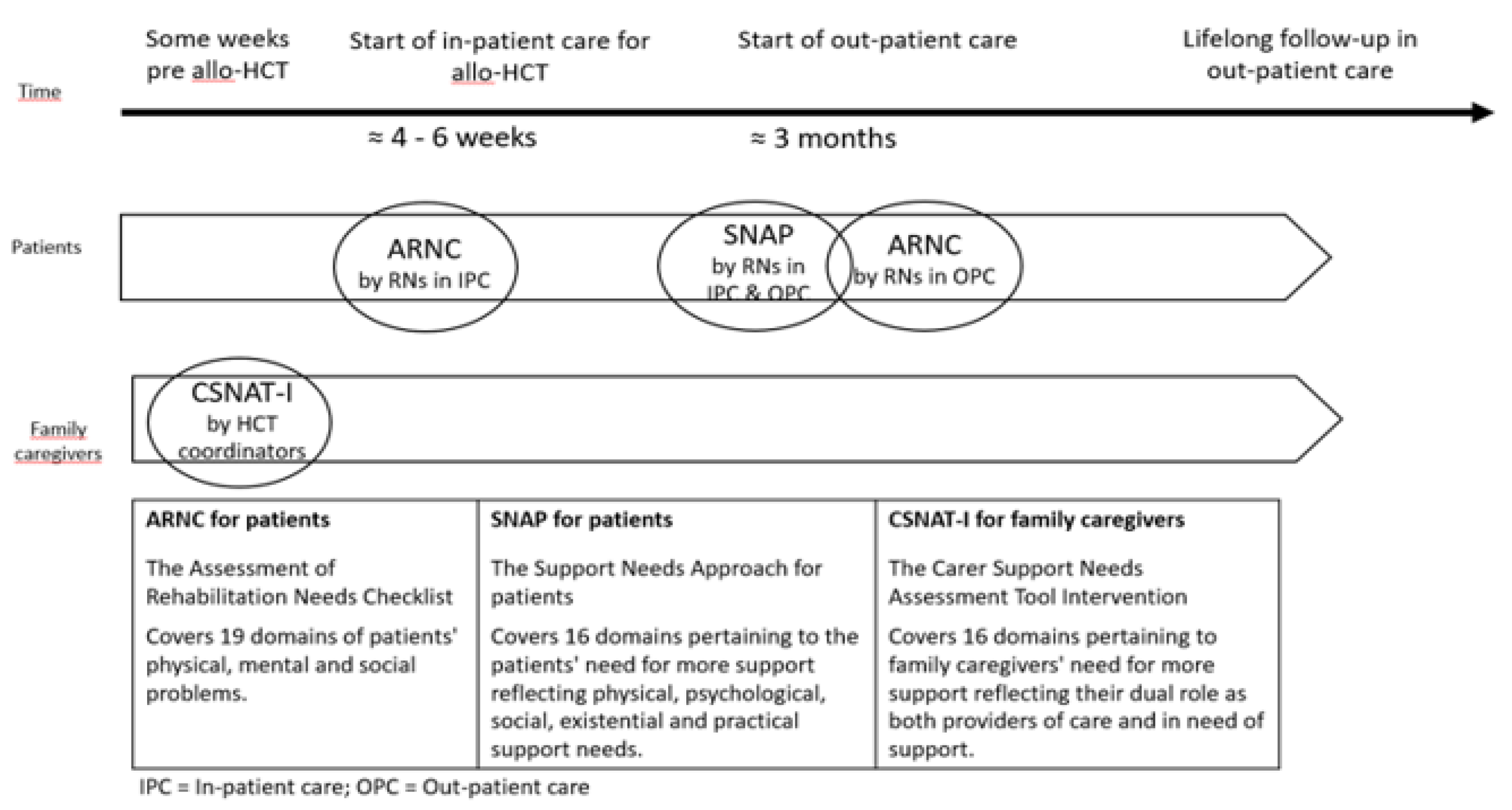 Preprints 166973 g001