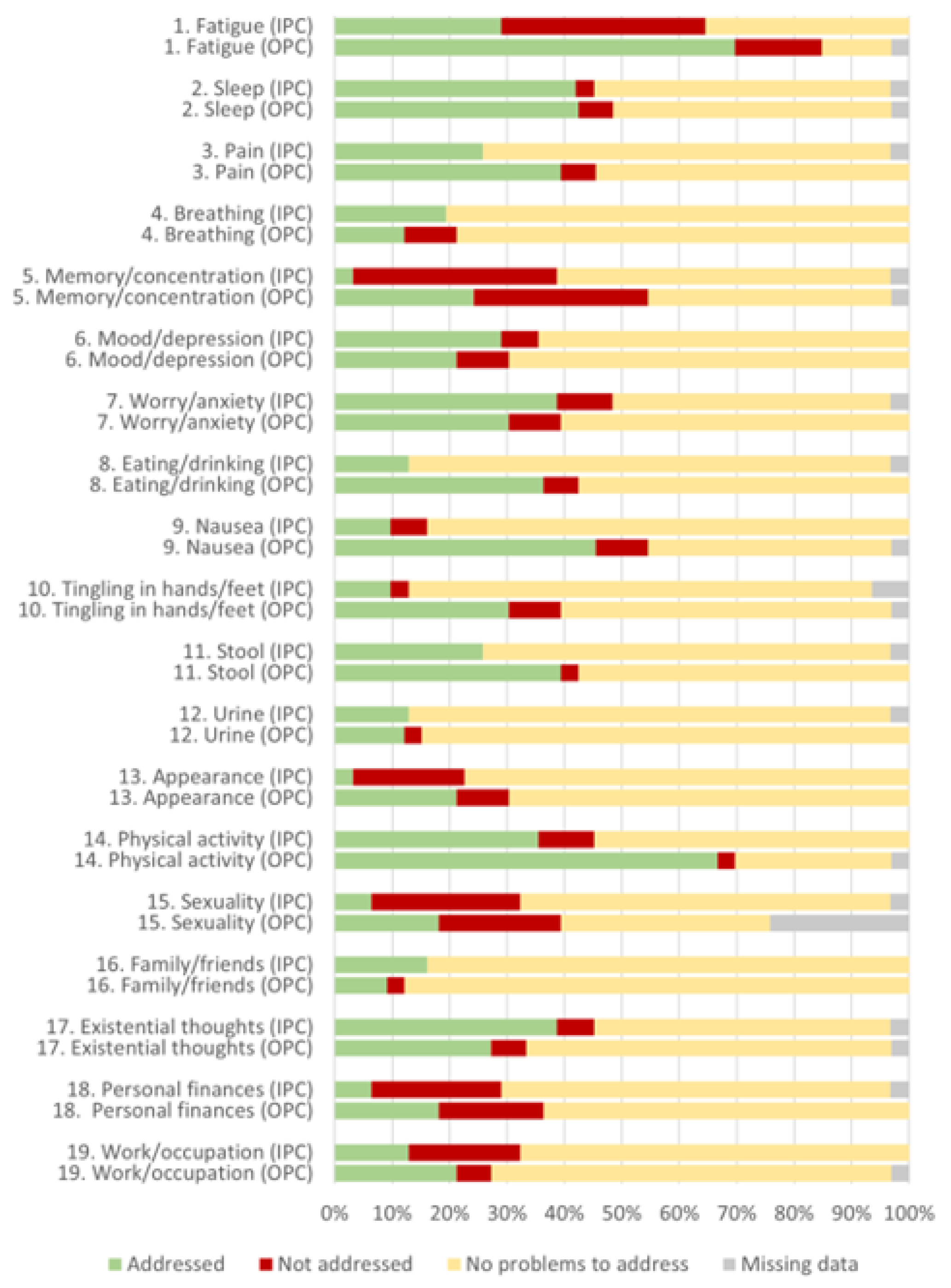 Preprints 166973 g002