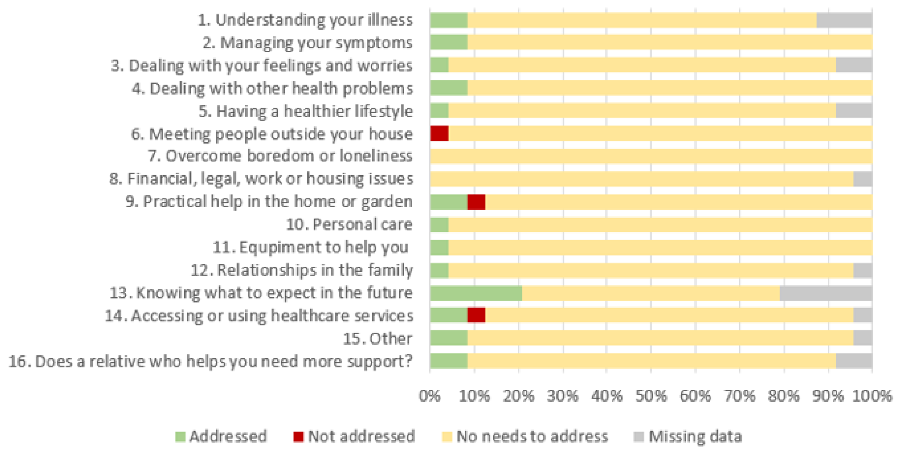 Preprints 166973 g003