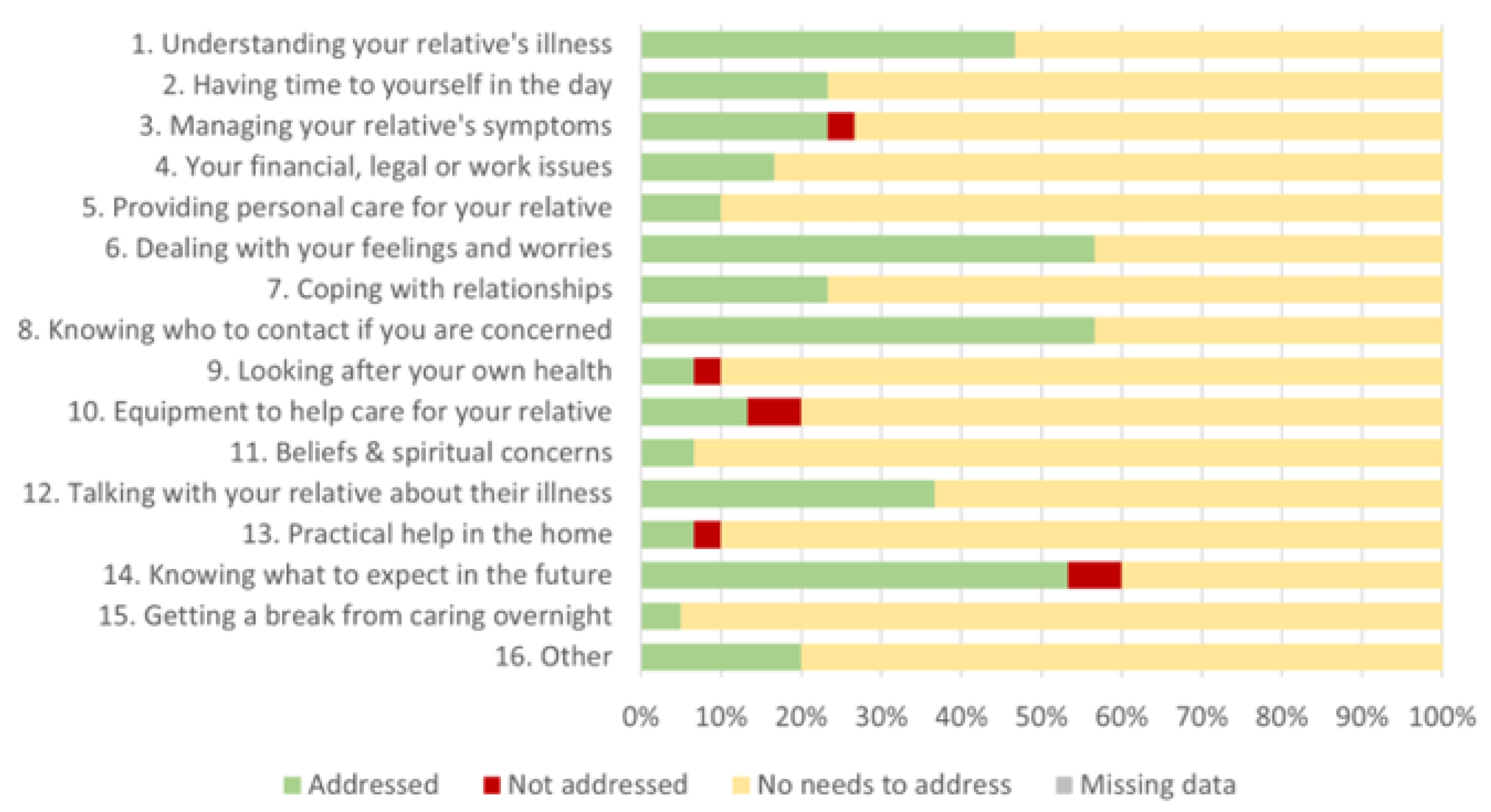 Preprints 166973 g004