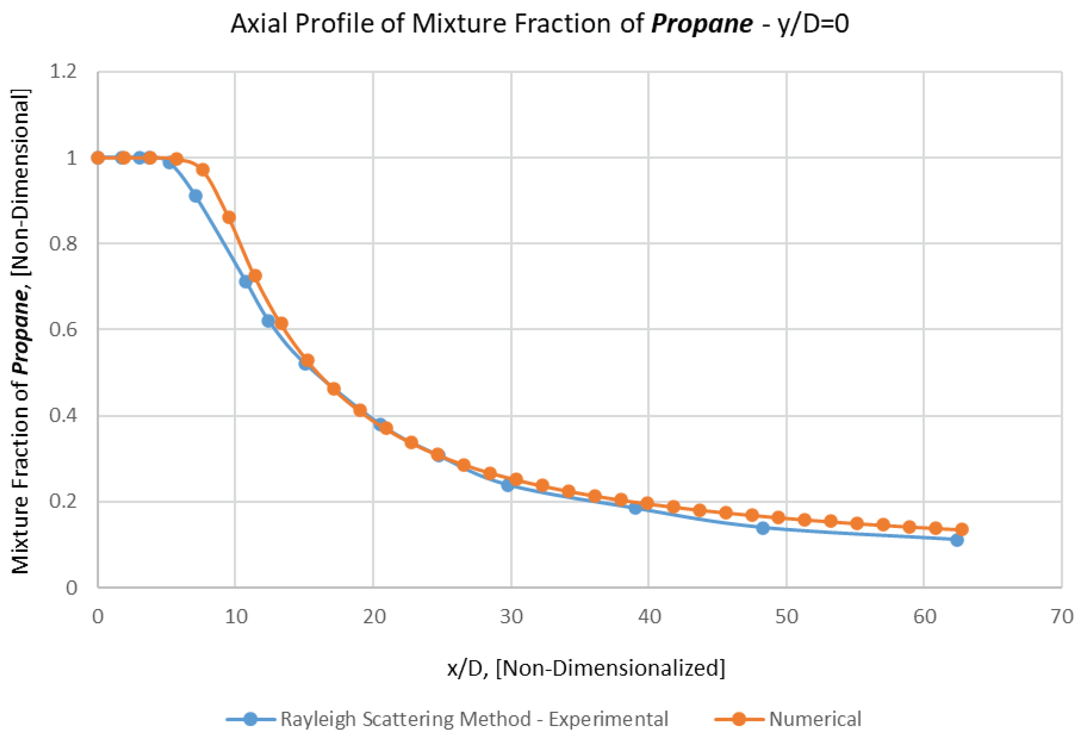 Preprints 70946 g006