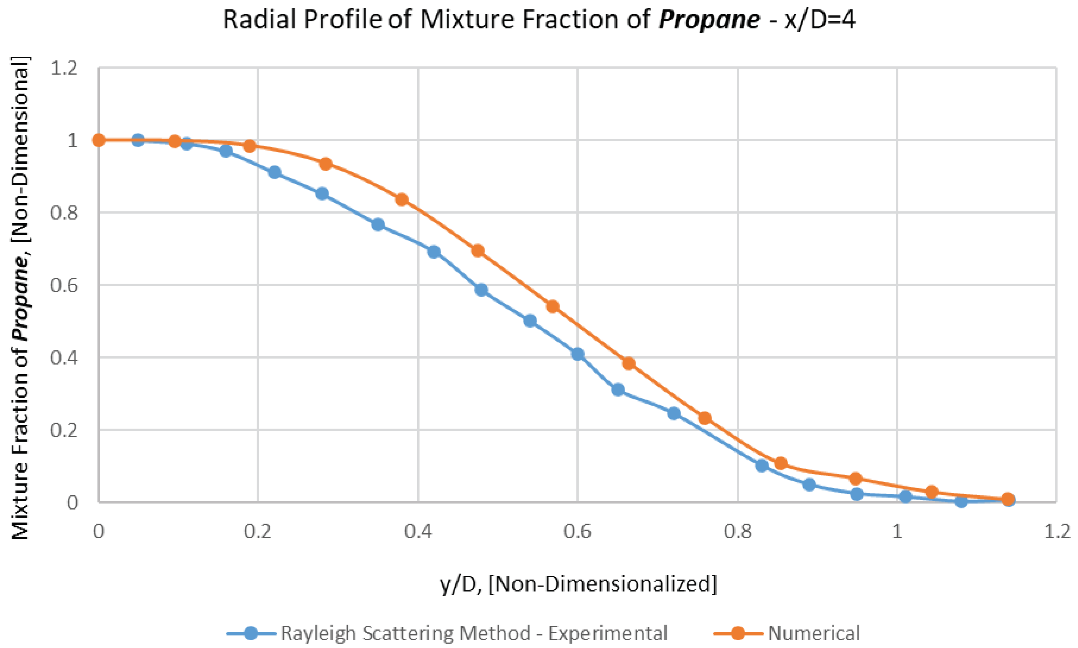 Preprints 70946 g007