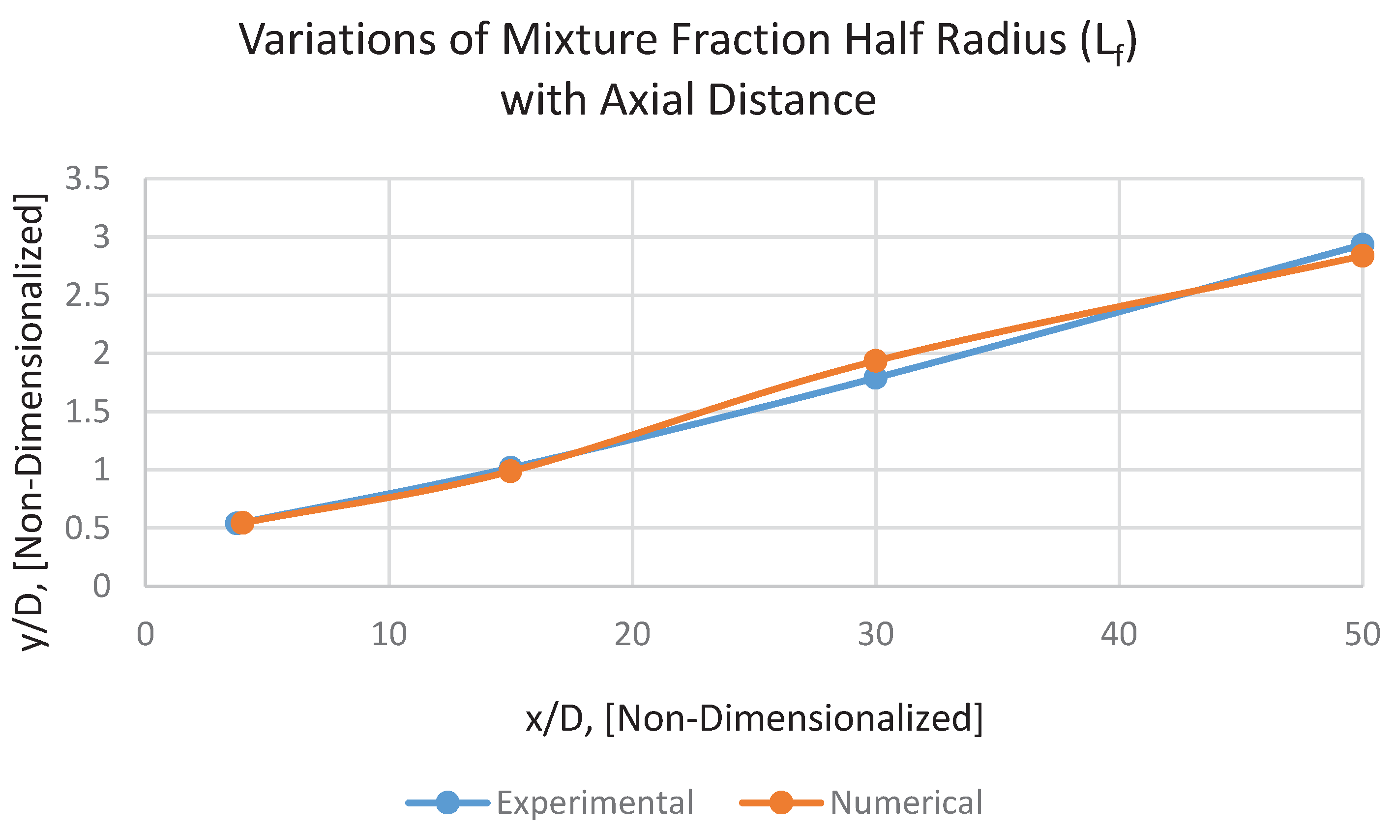 Preprints 70946 g011
