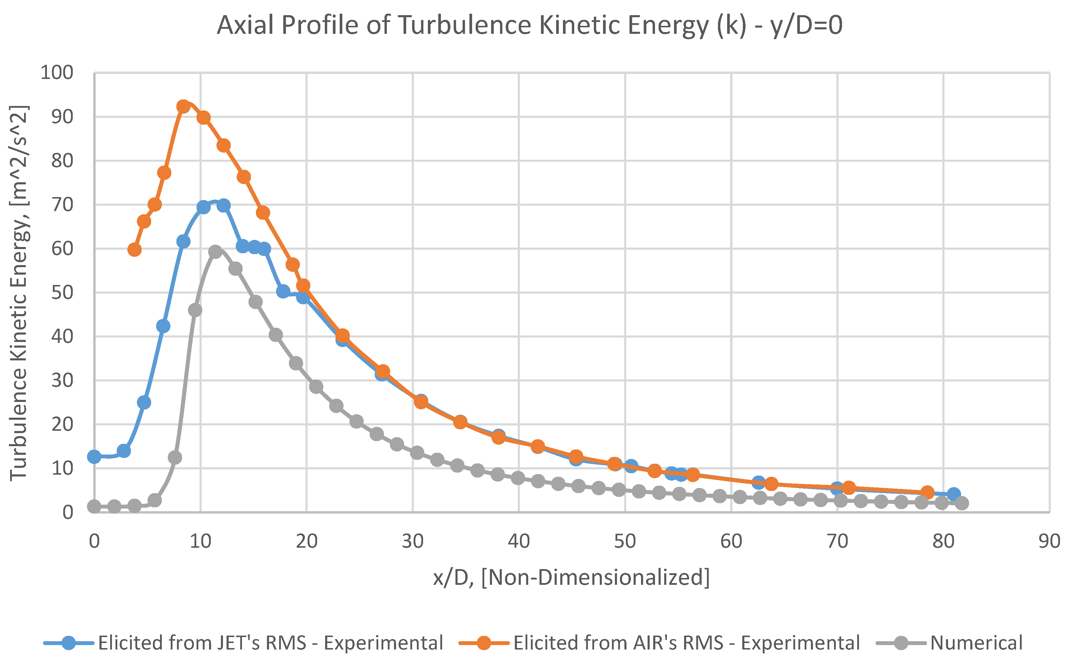 Preprints 70946 g012
