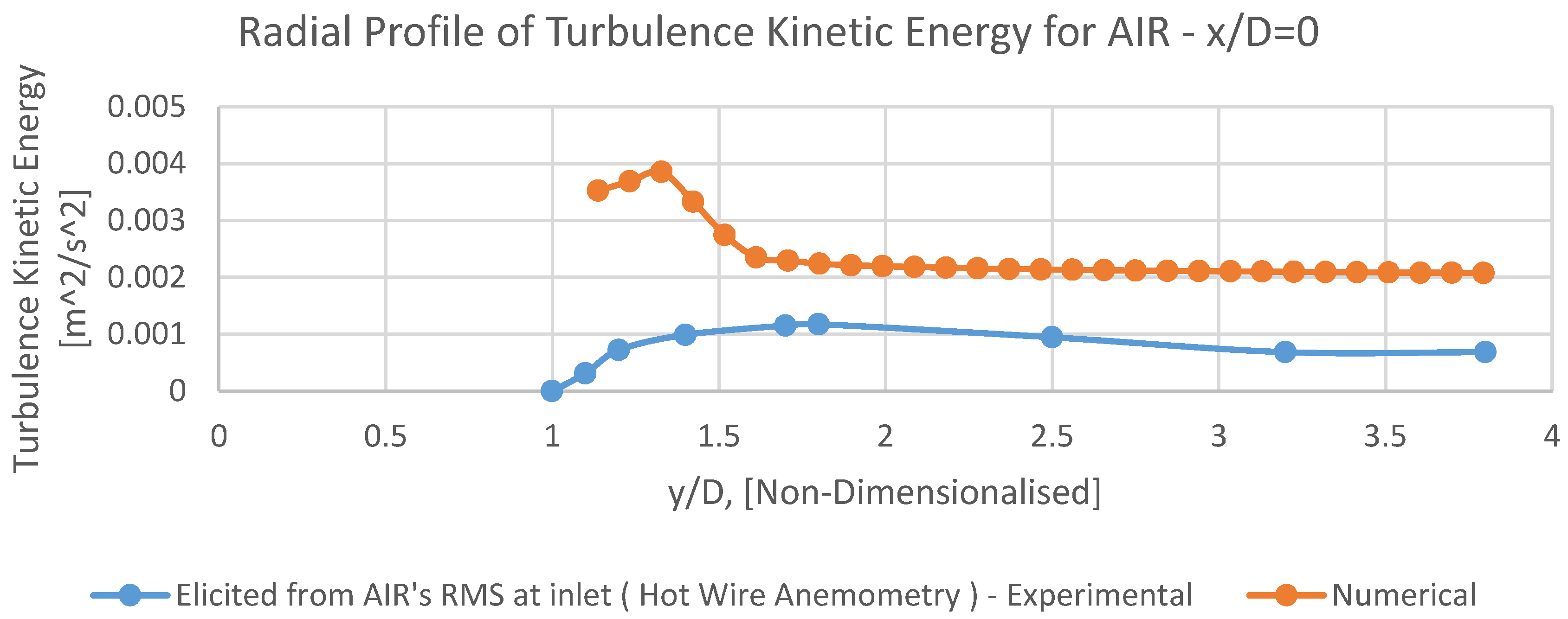 Preprints 70946 g013