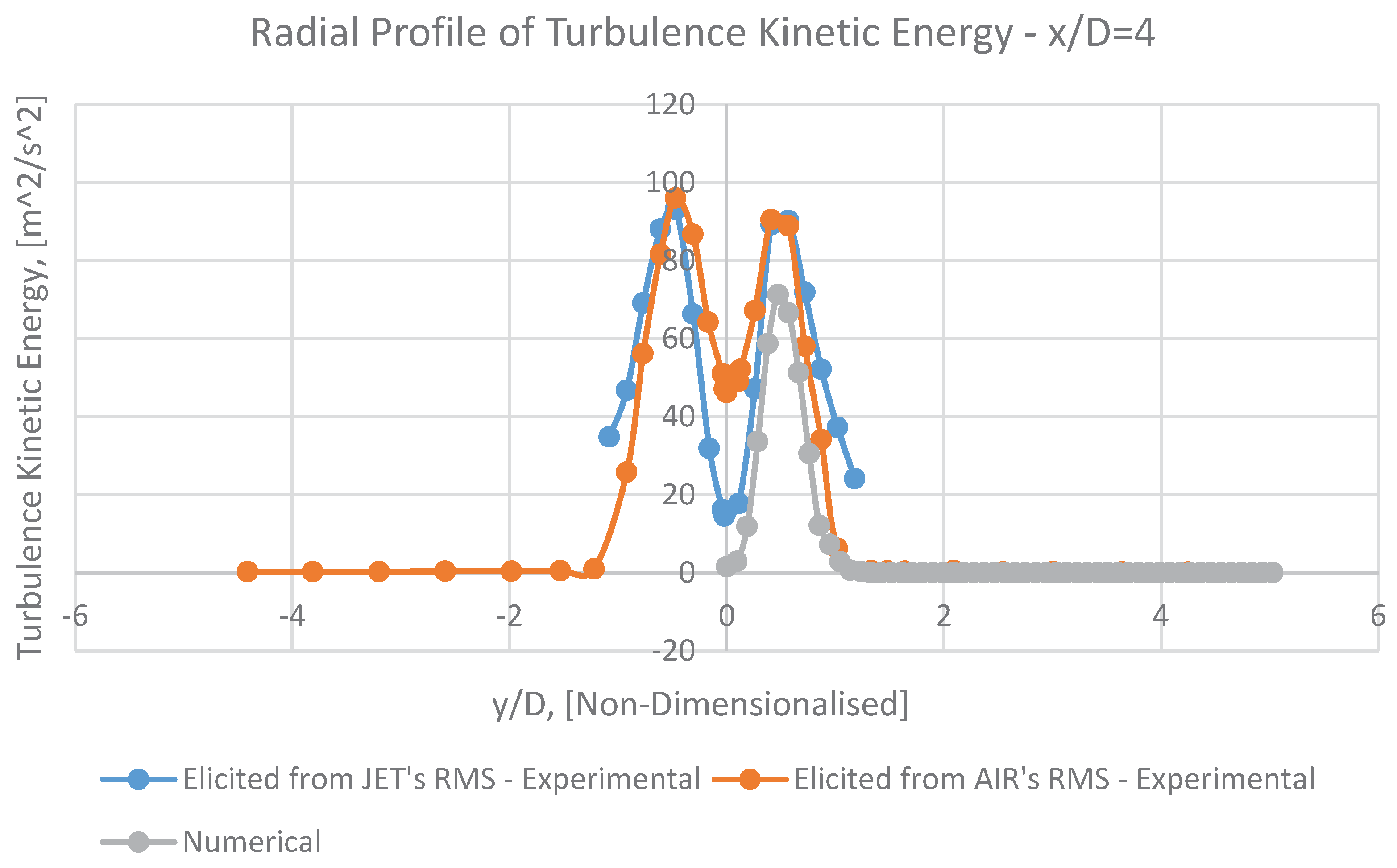Preprints 70946 g014