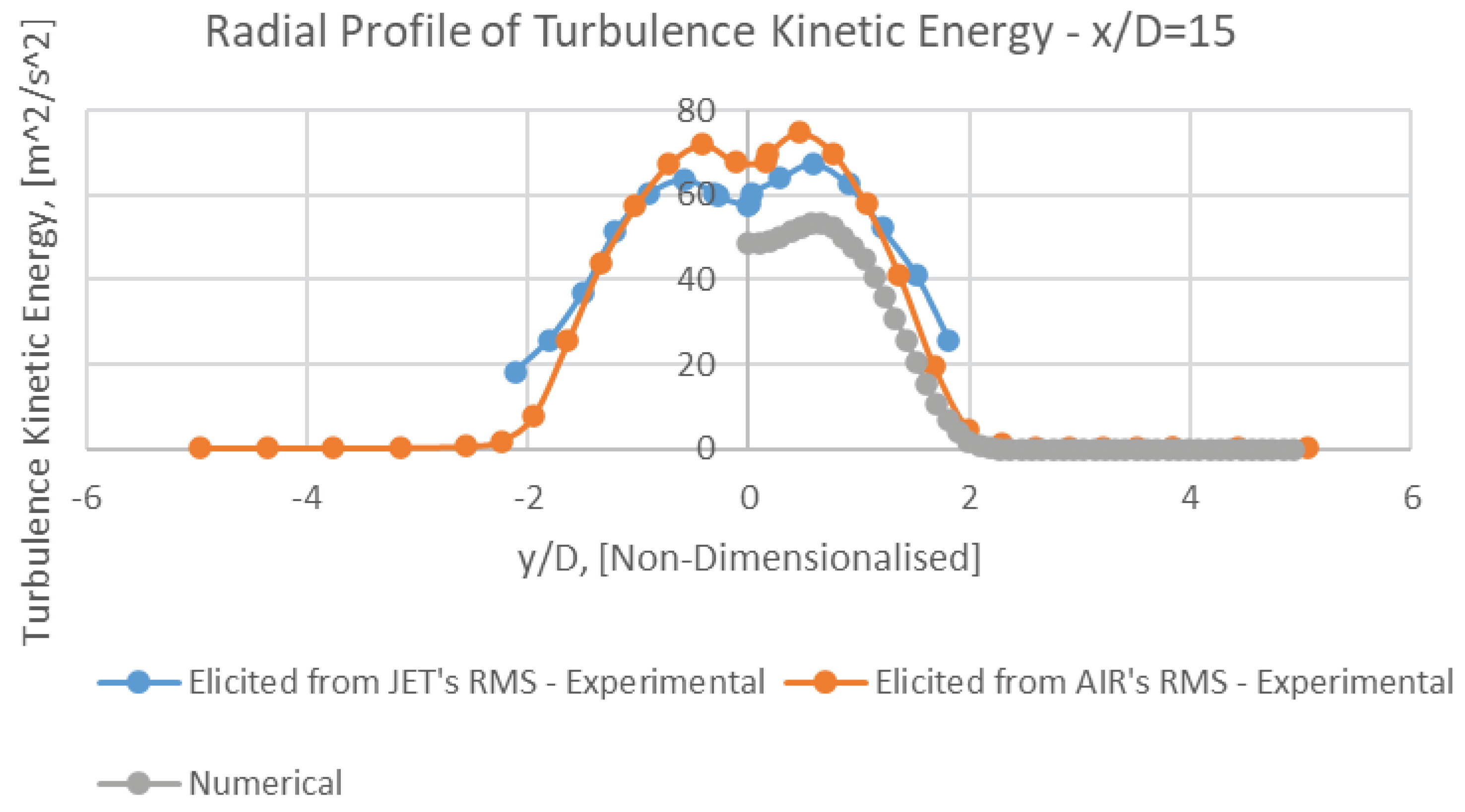 Preprints 70946 g015