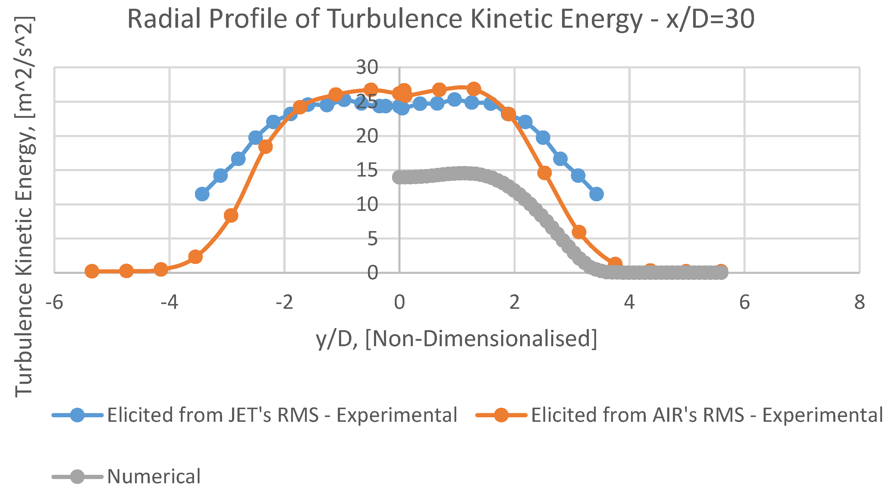 Preprints 70946 g016