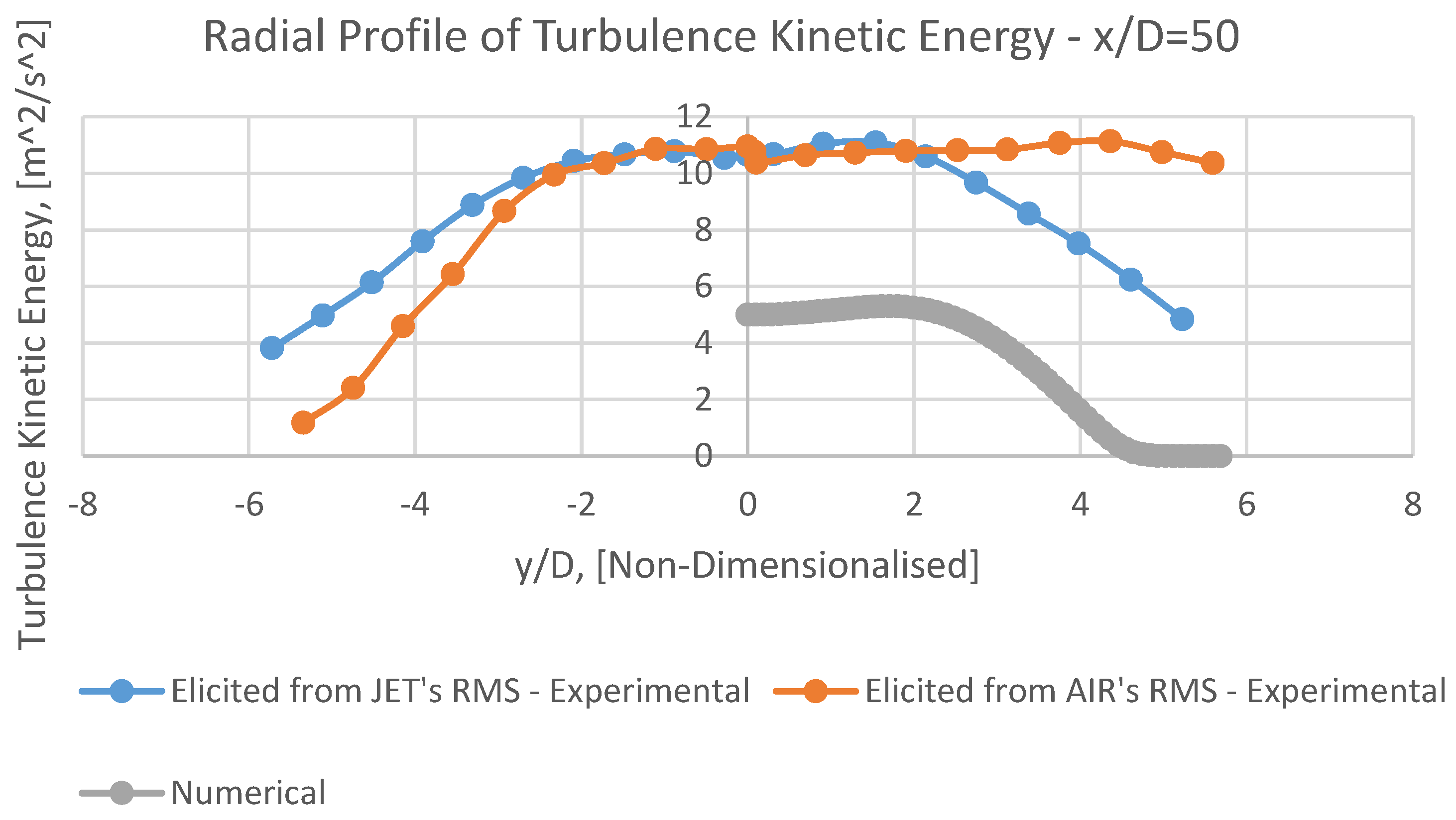 Preprints 70946 g017