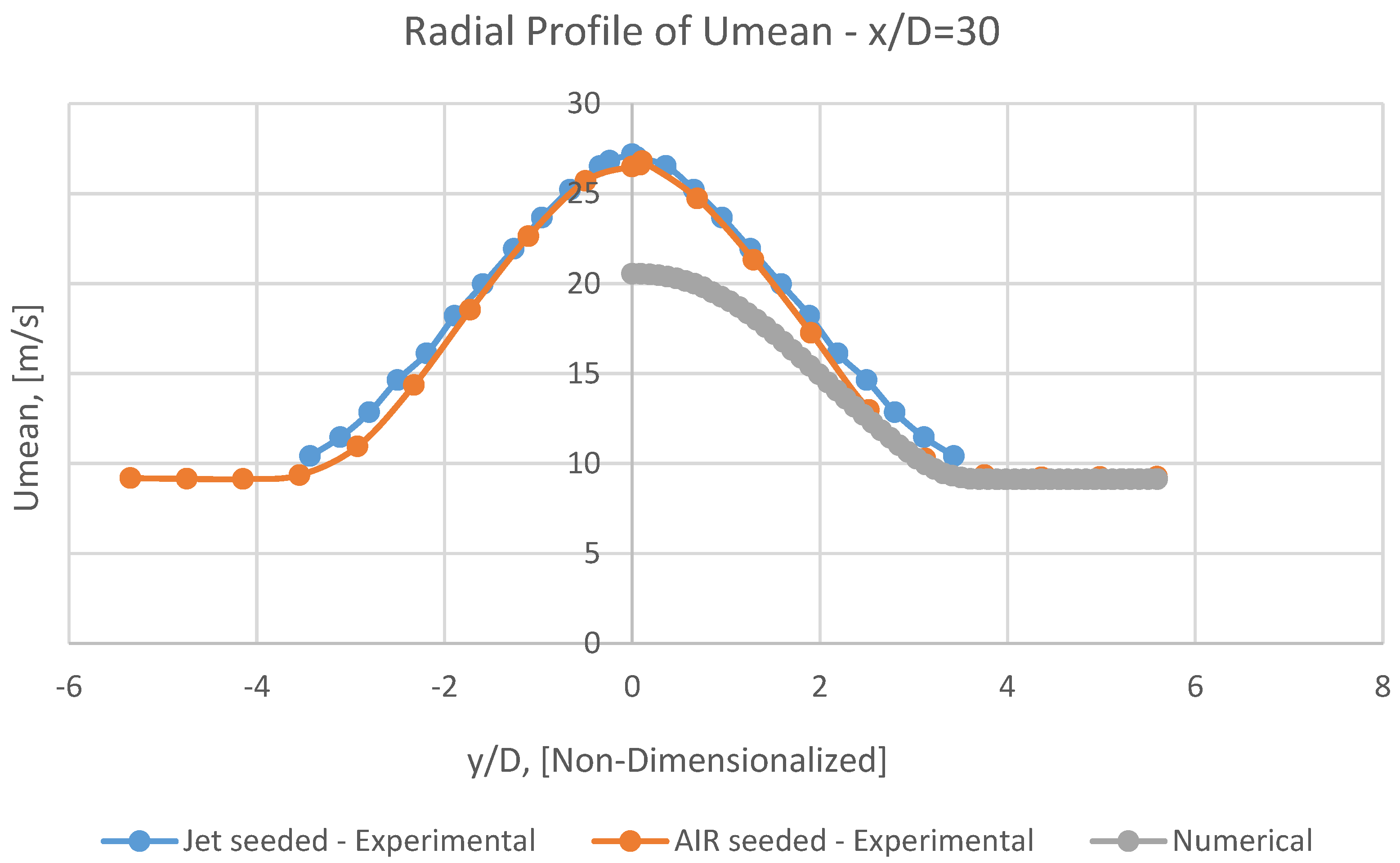 Preprints 70946 g022