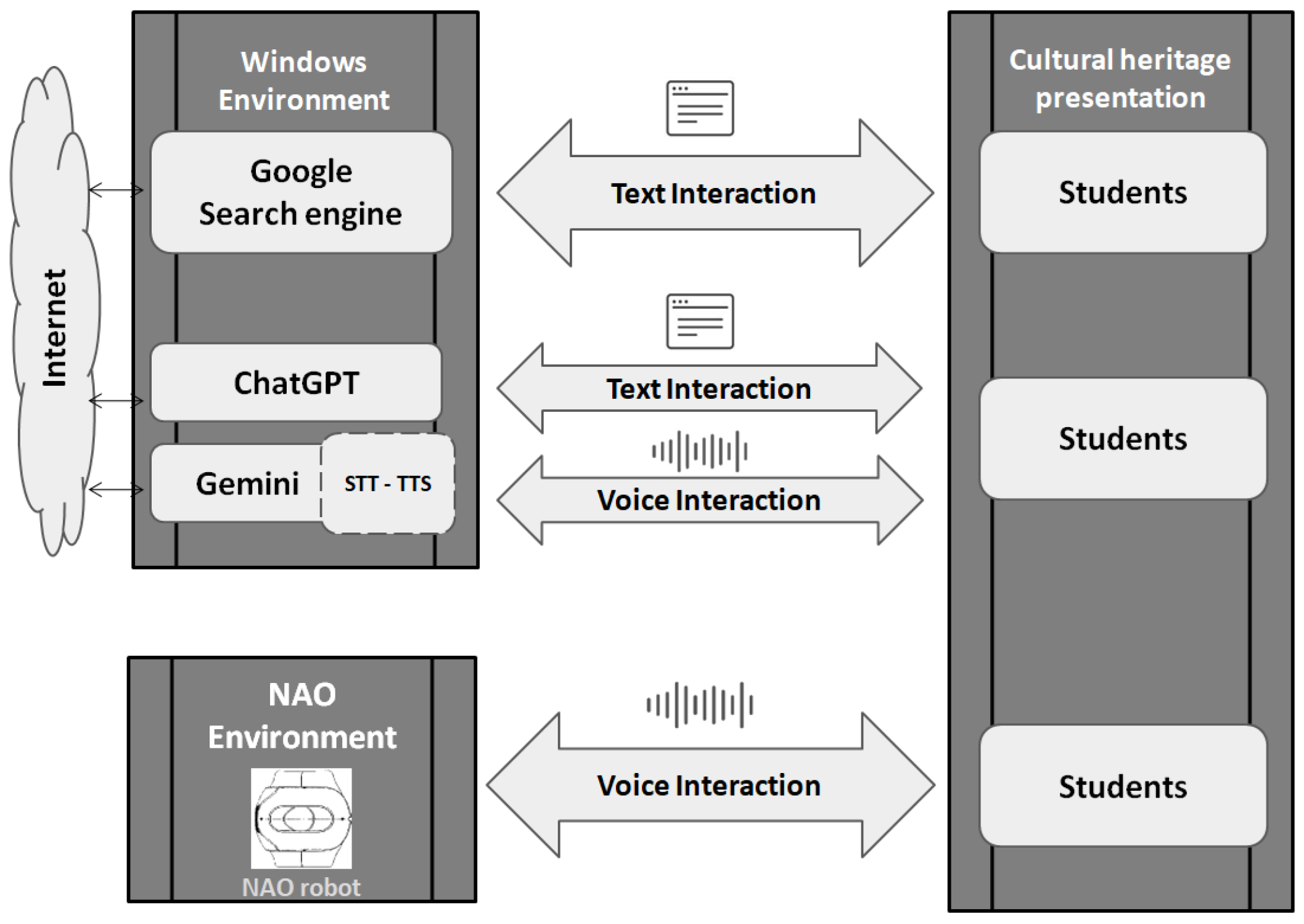 Preprints 147769 g001