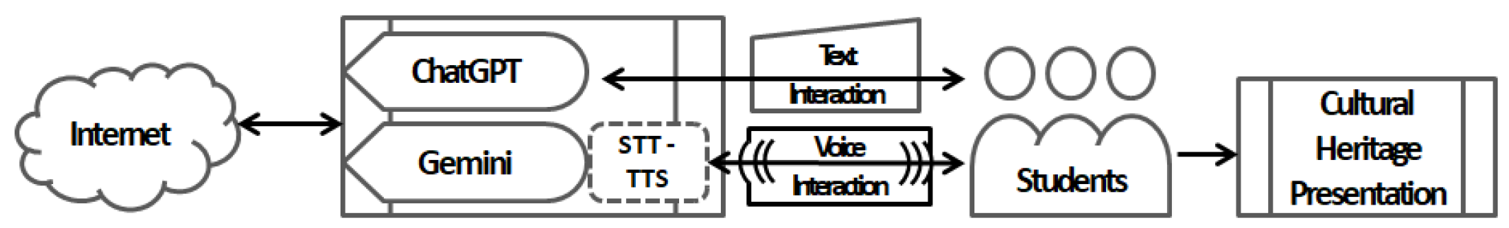 Preprints 147769 g003