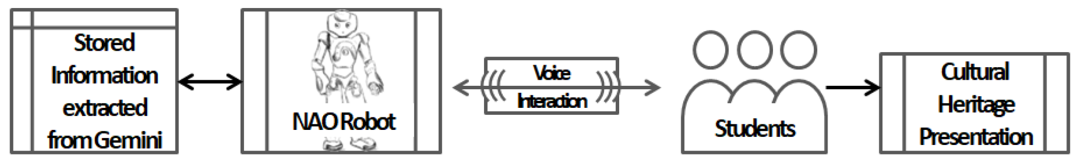 Preprints 147769 g004