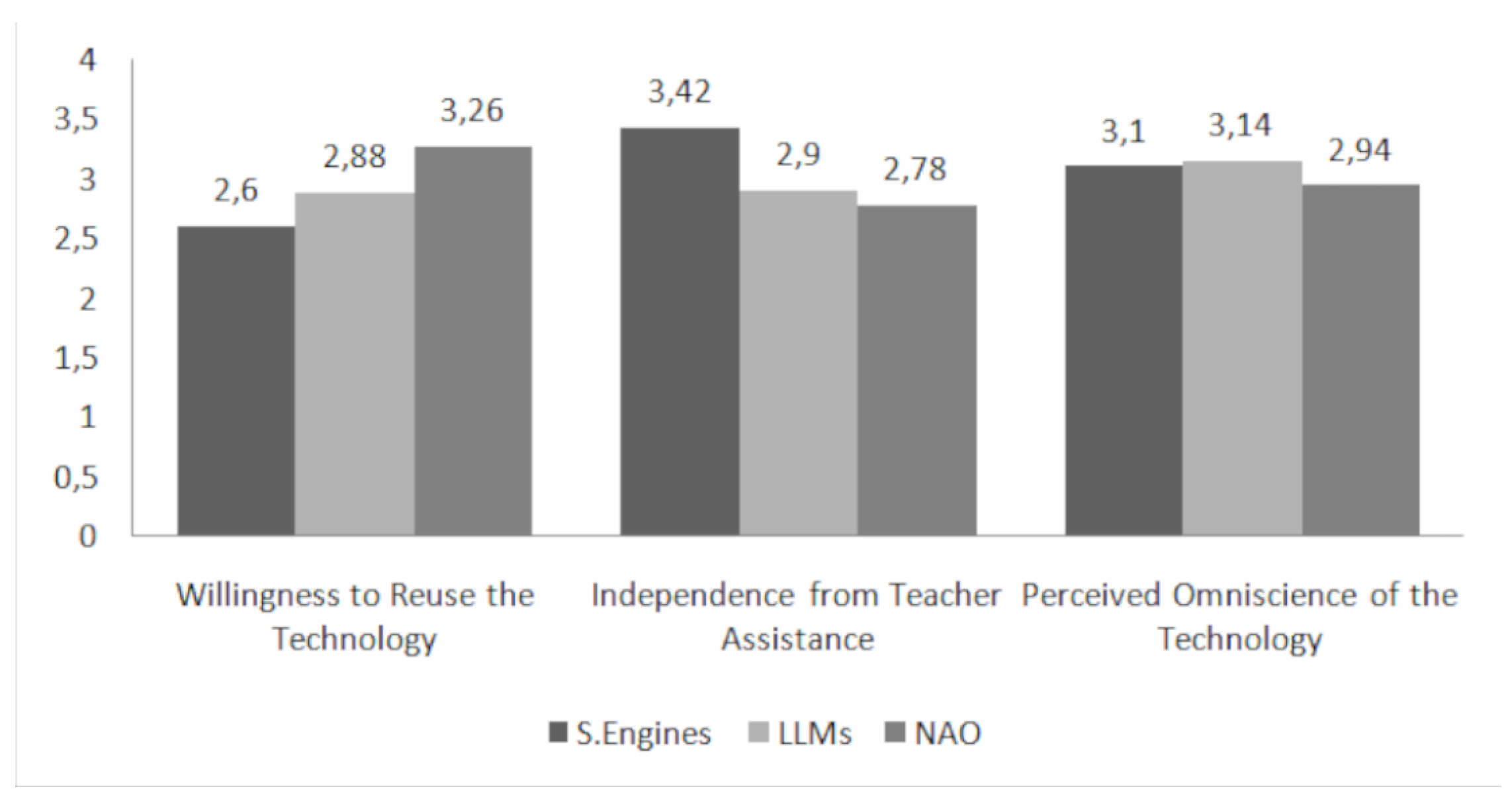Preprints 147769 g006