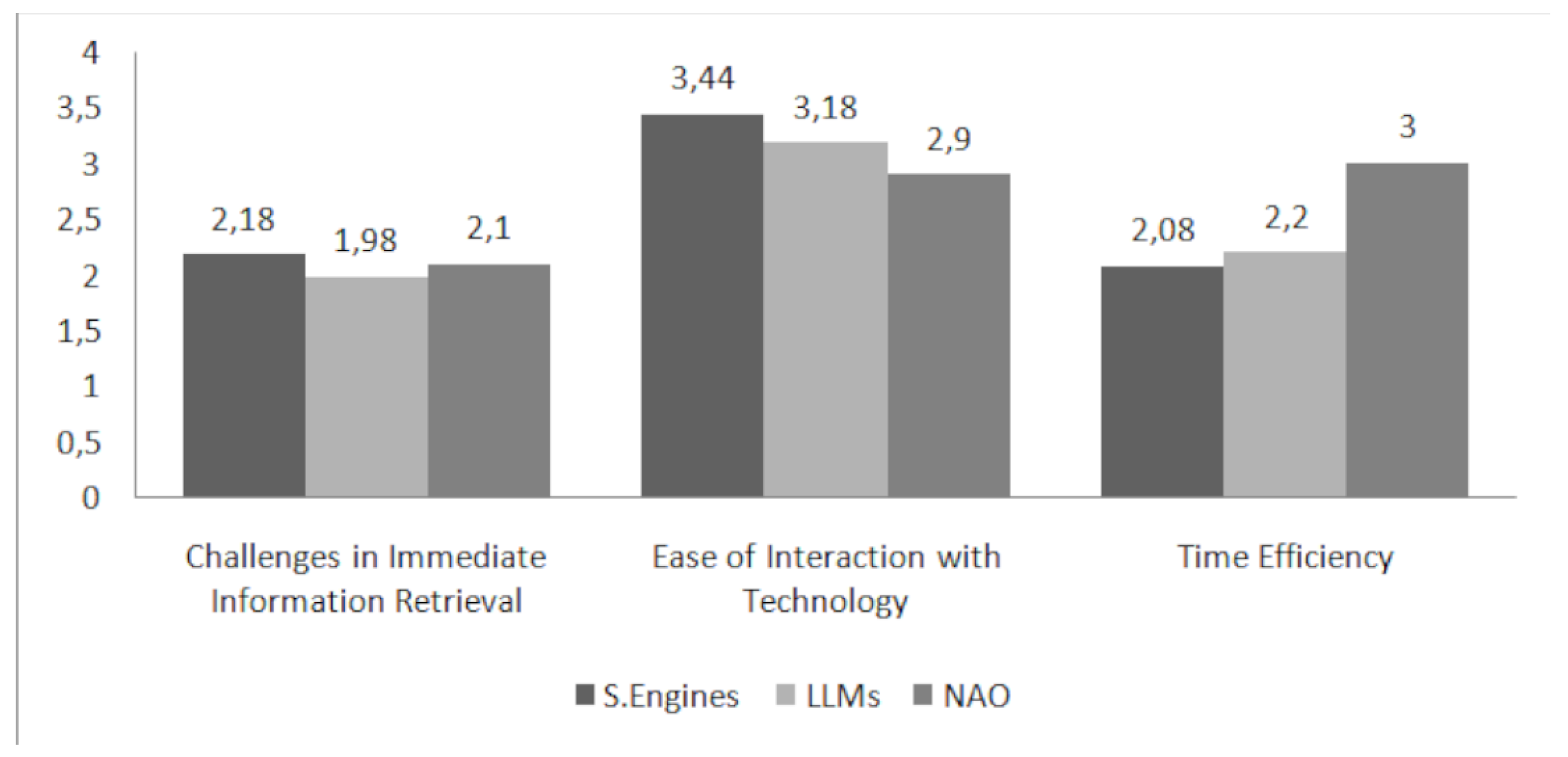 Preprints 147769 g007