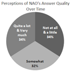 Preprints 147769 i012