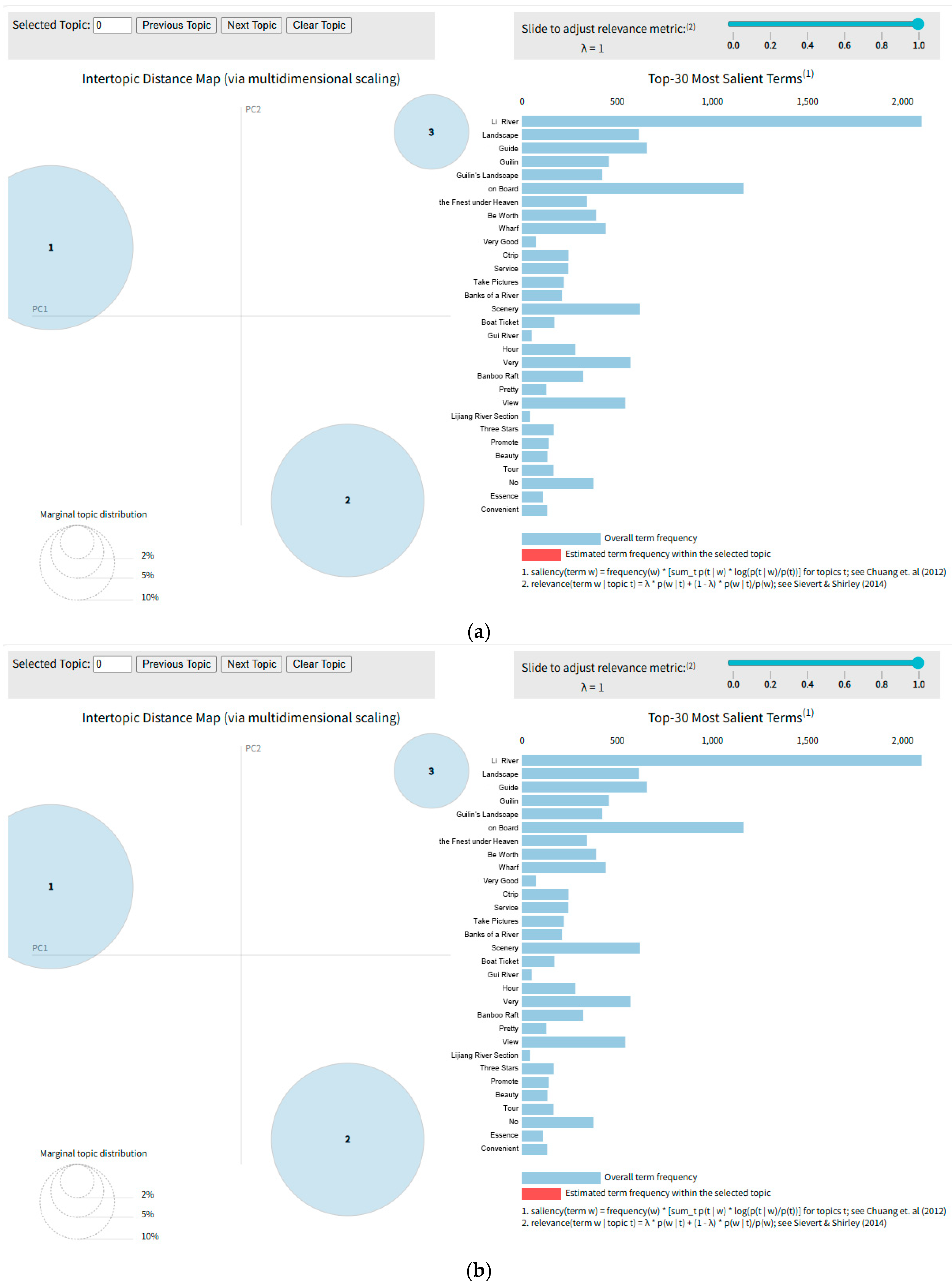 Preprints 194333 g002