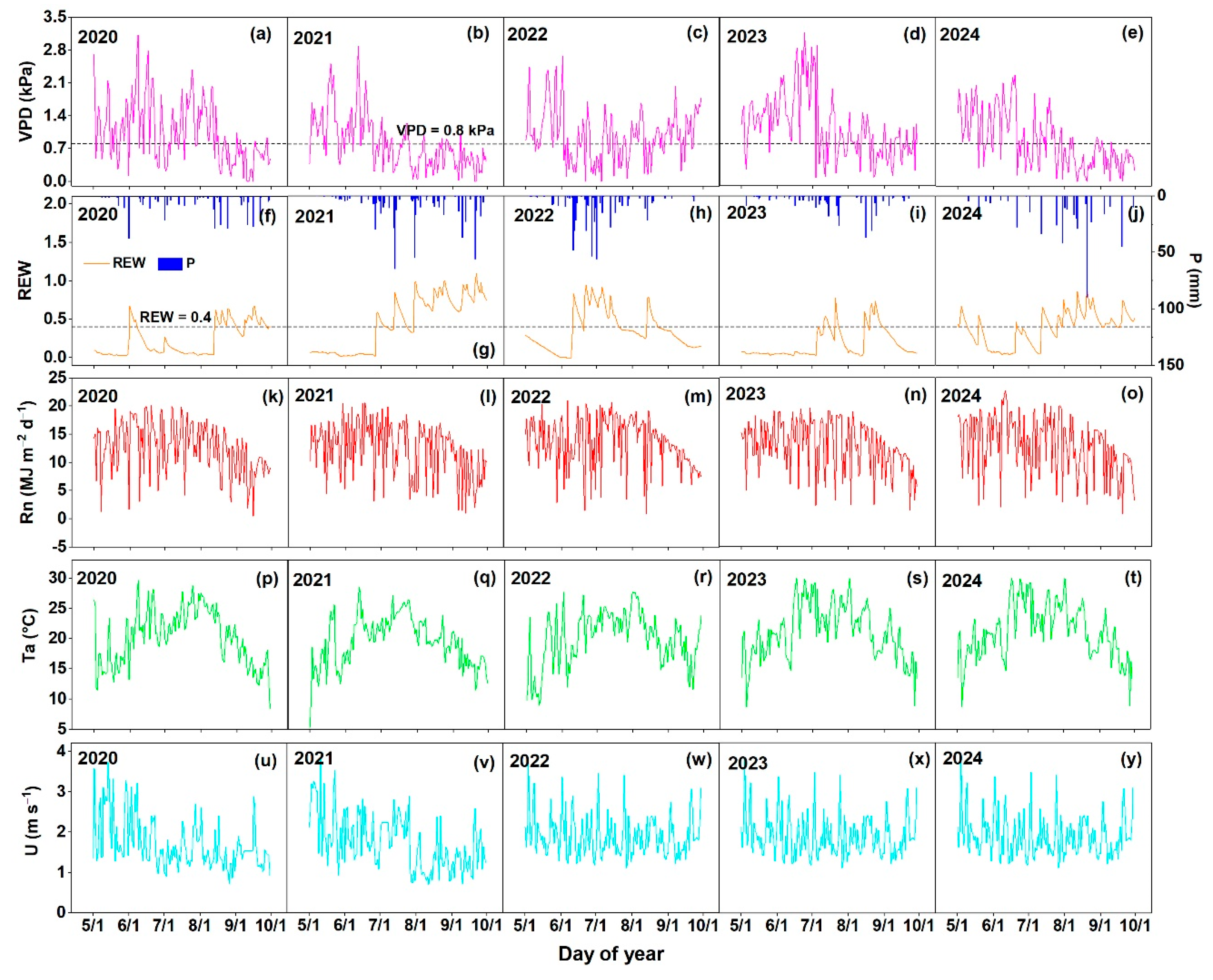 Preprints 216347 g003