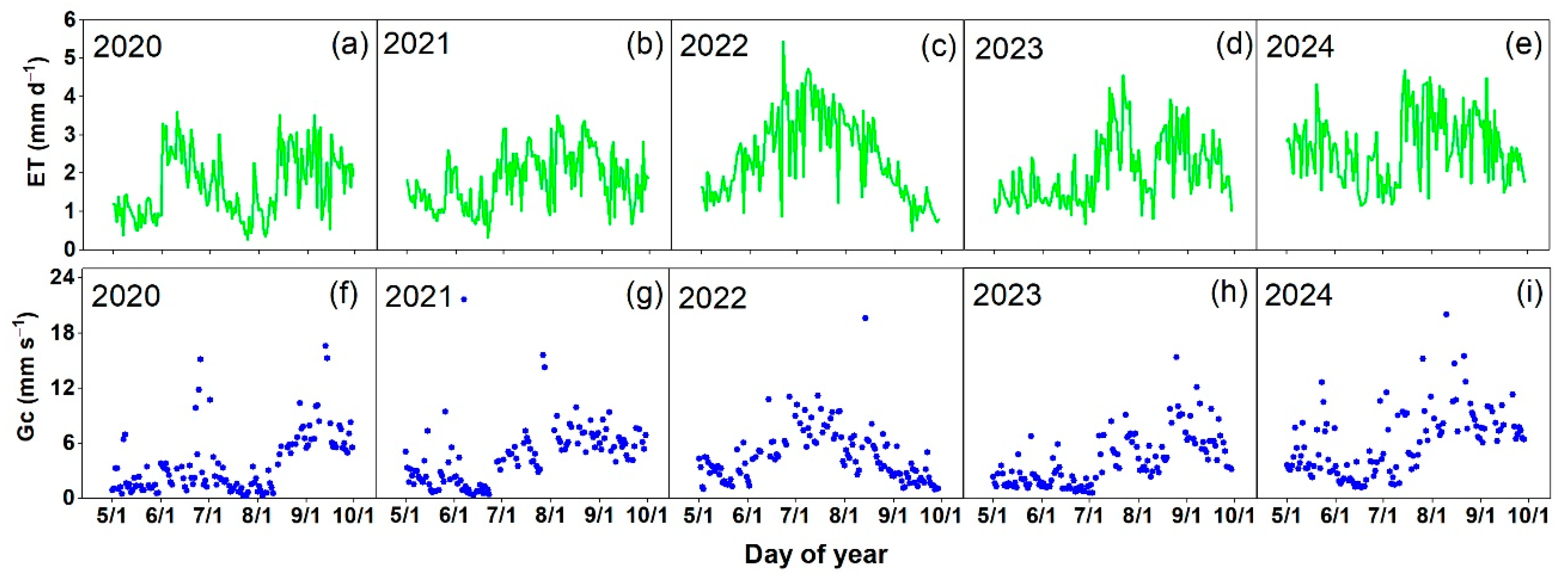 Preprints 216347 g005