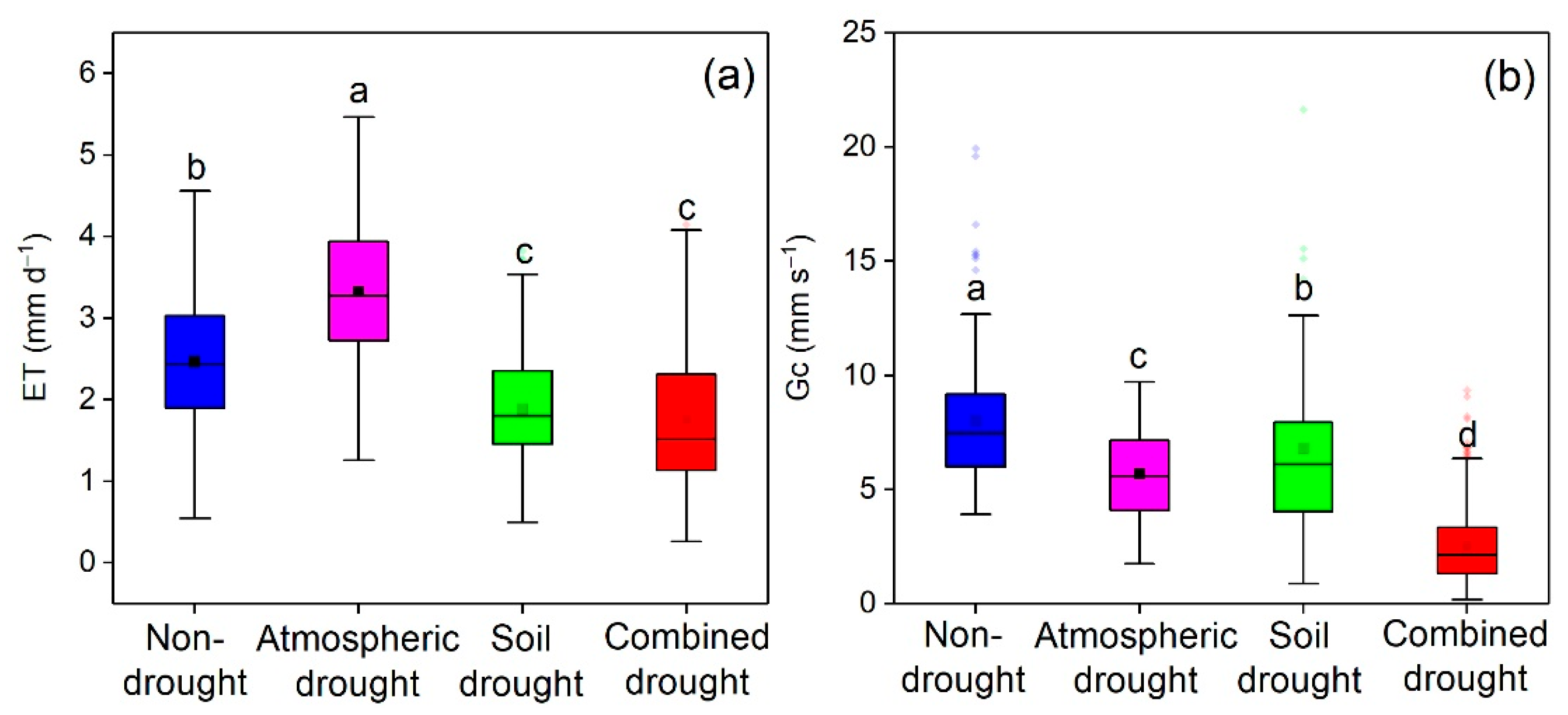 Preprints 216347 g006
