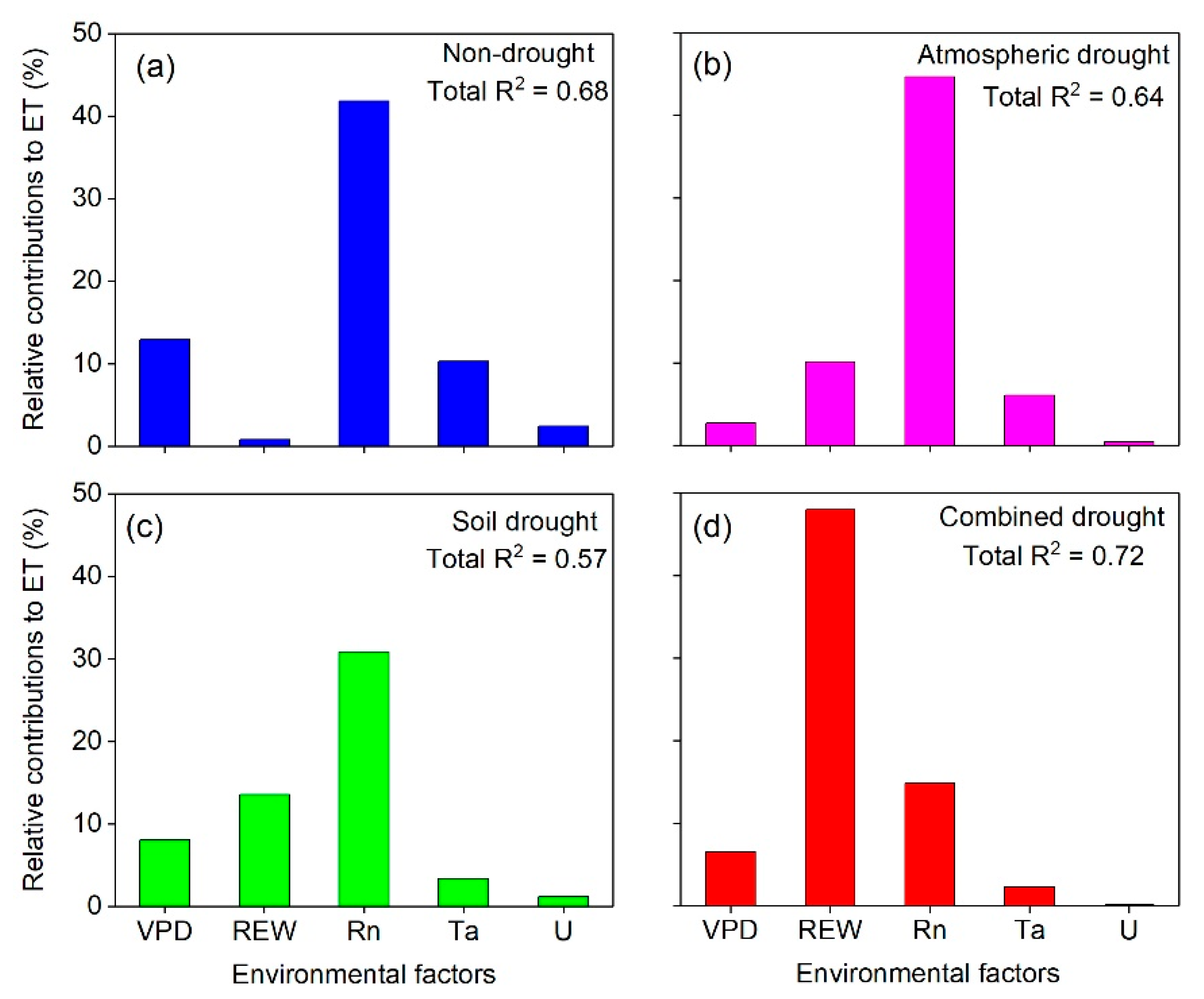 Preprints 216347 g008