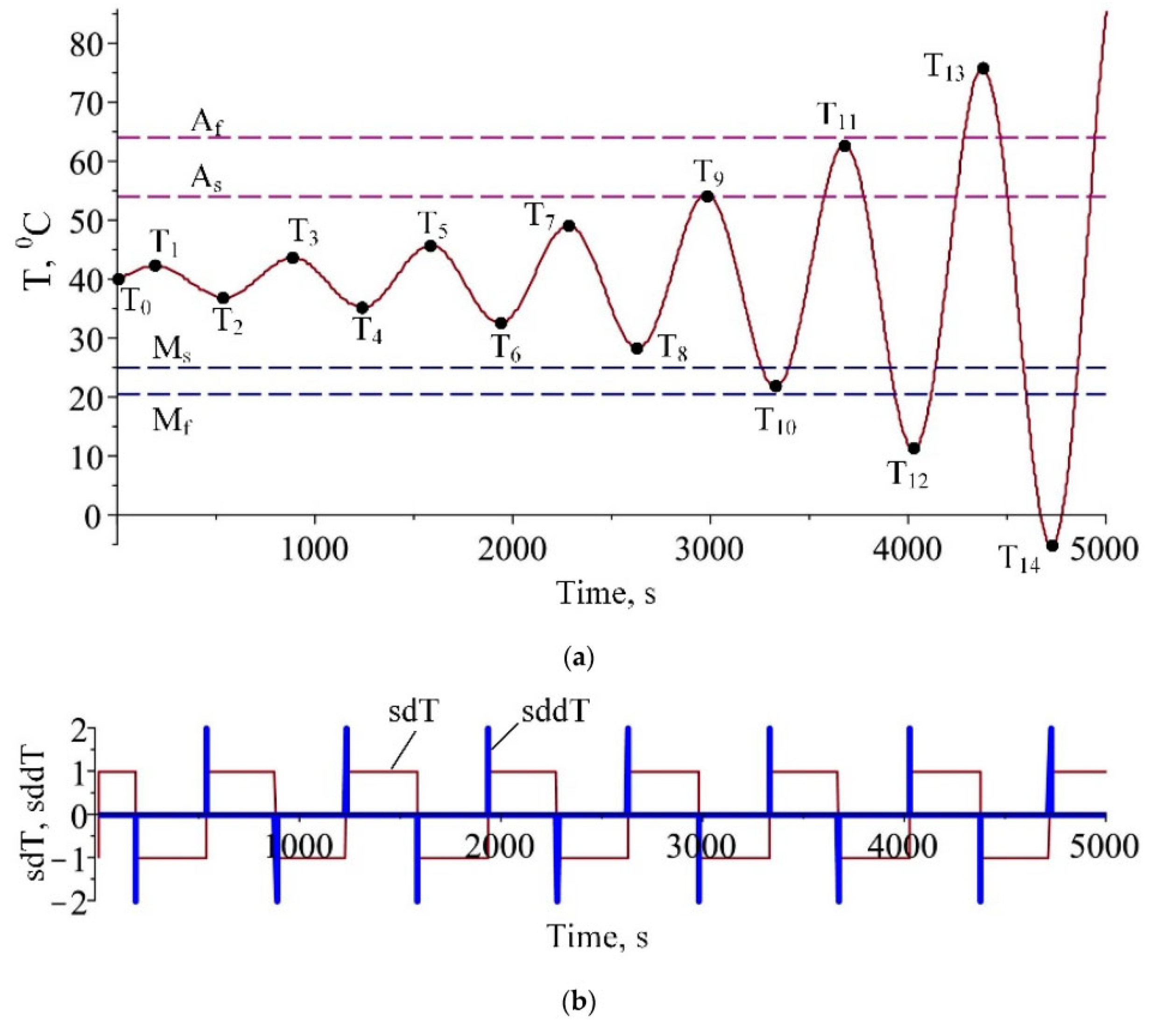 Preprints 186083 g002