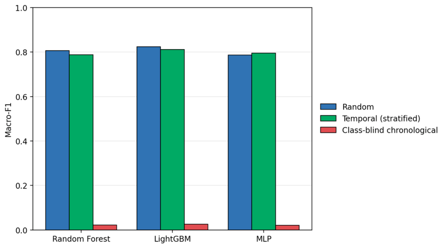 Preprints 217958 g001 Preprints 217958 g001