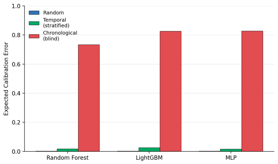 Preprints 217958 g002 Preprints 217958 g002