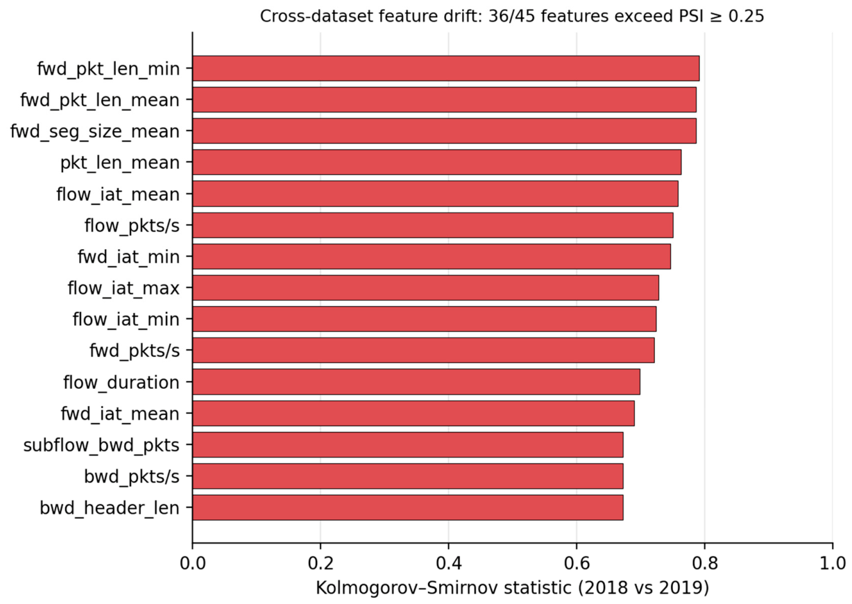 Preprints 217958 g006 Preprints 217958 g006