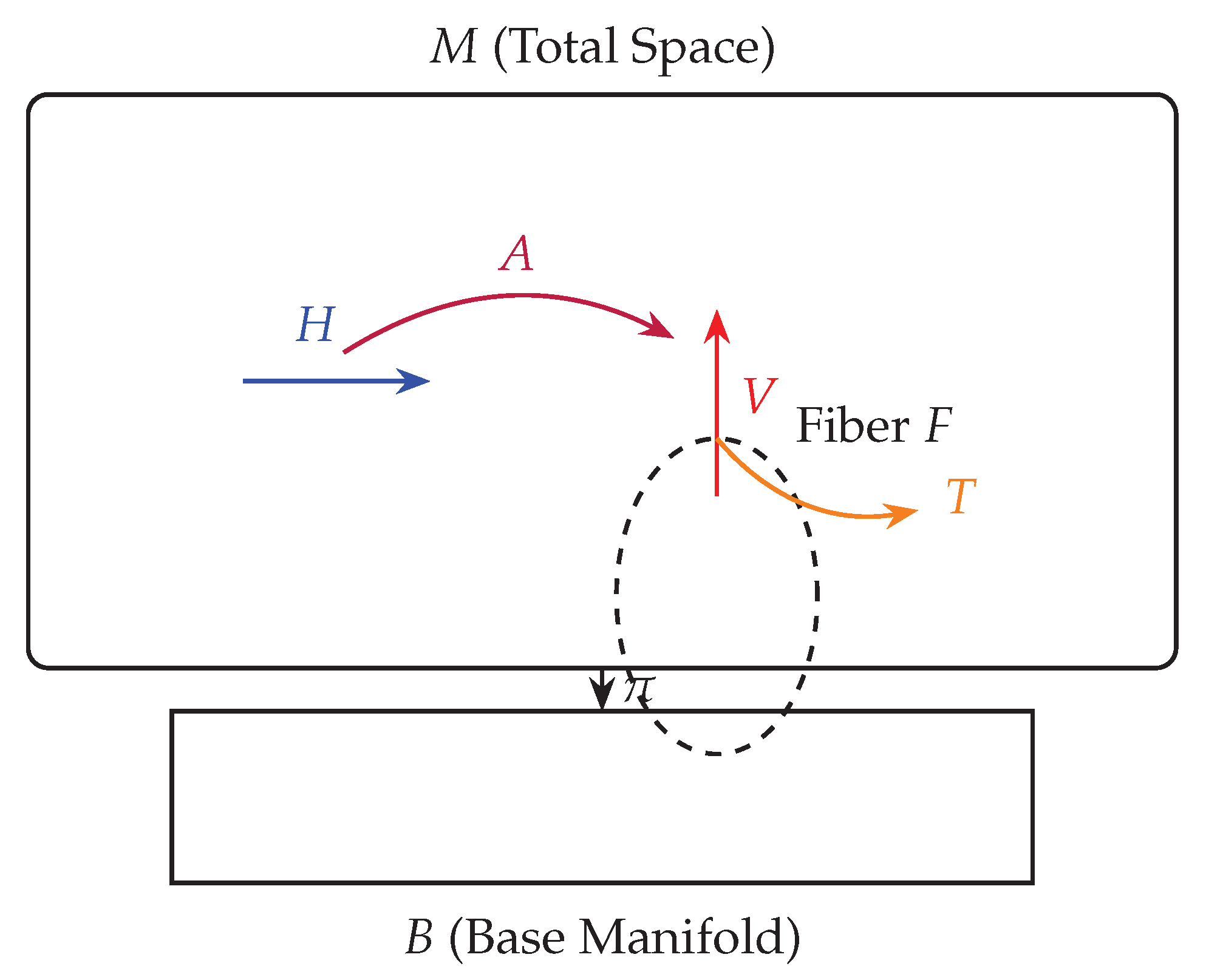 Preprints 197056 g001