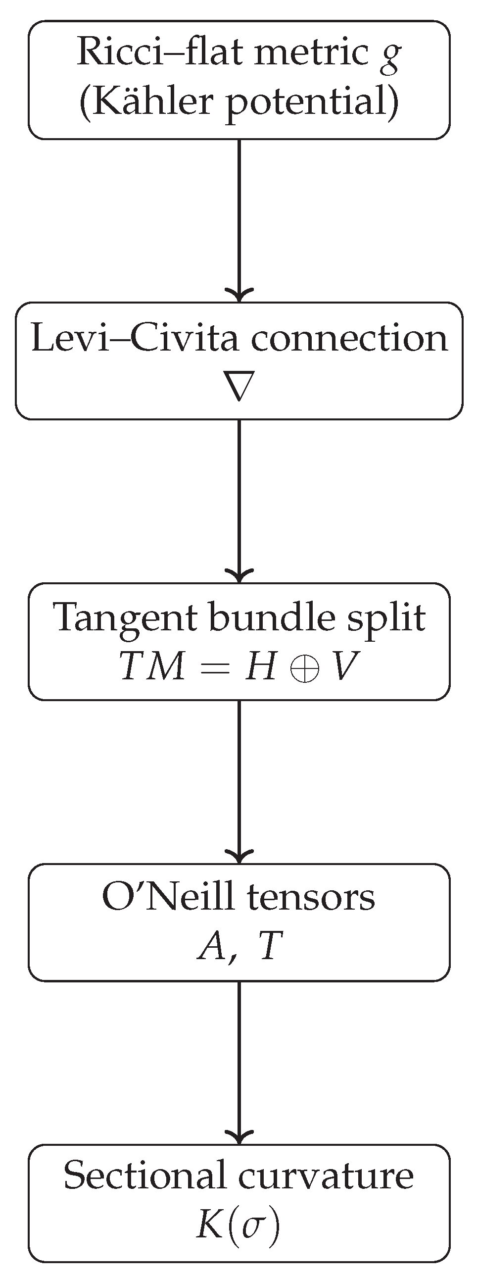 Preprints 197056 g002