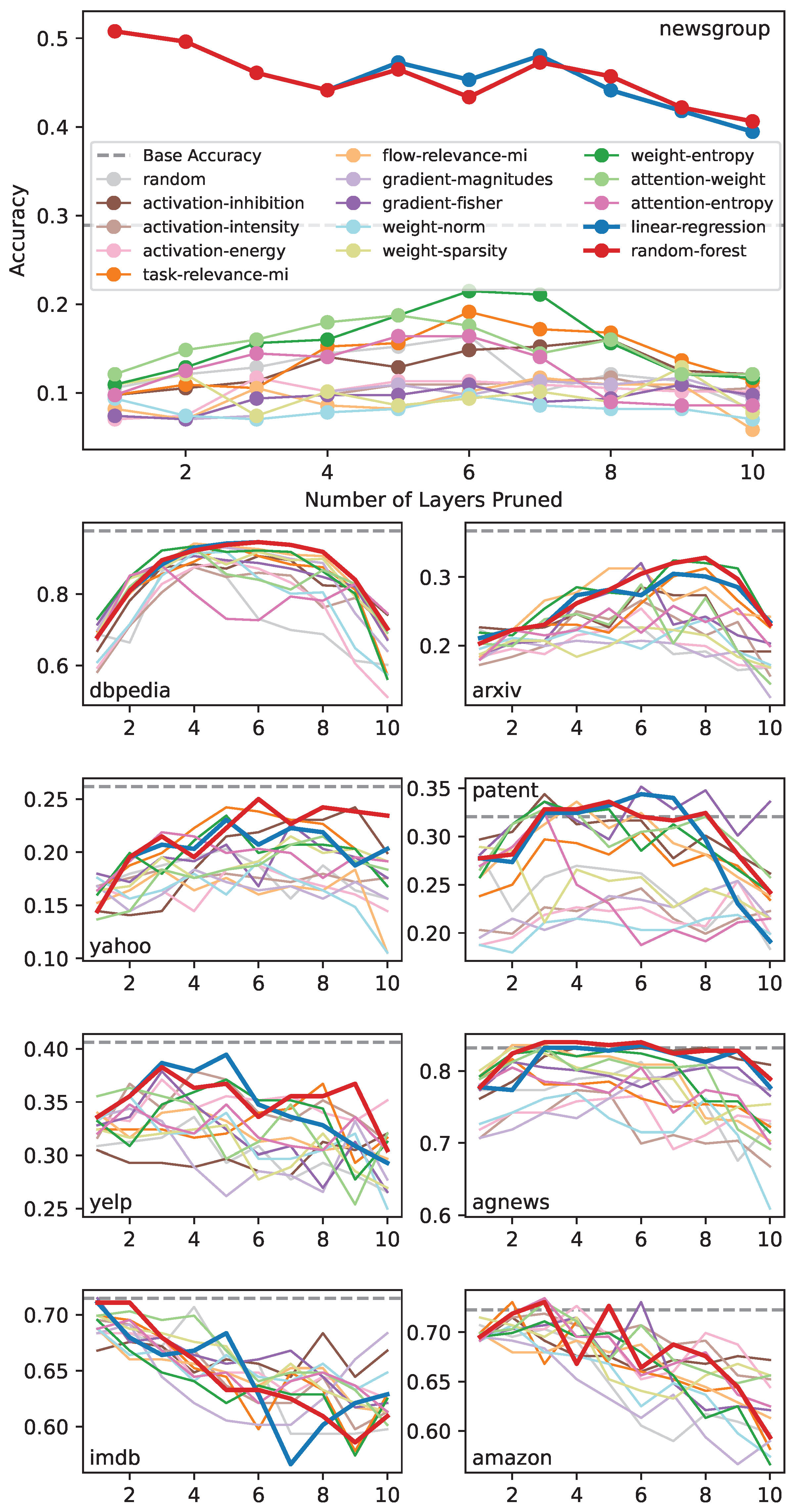 Preprints 145263 g001