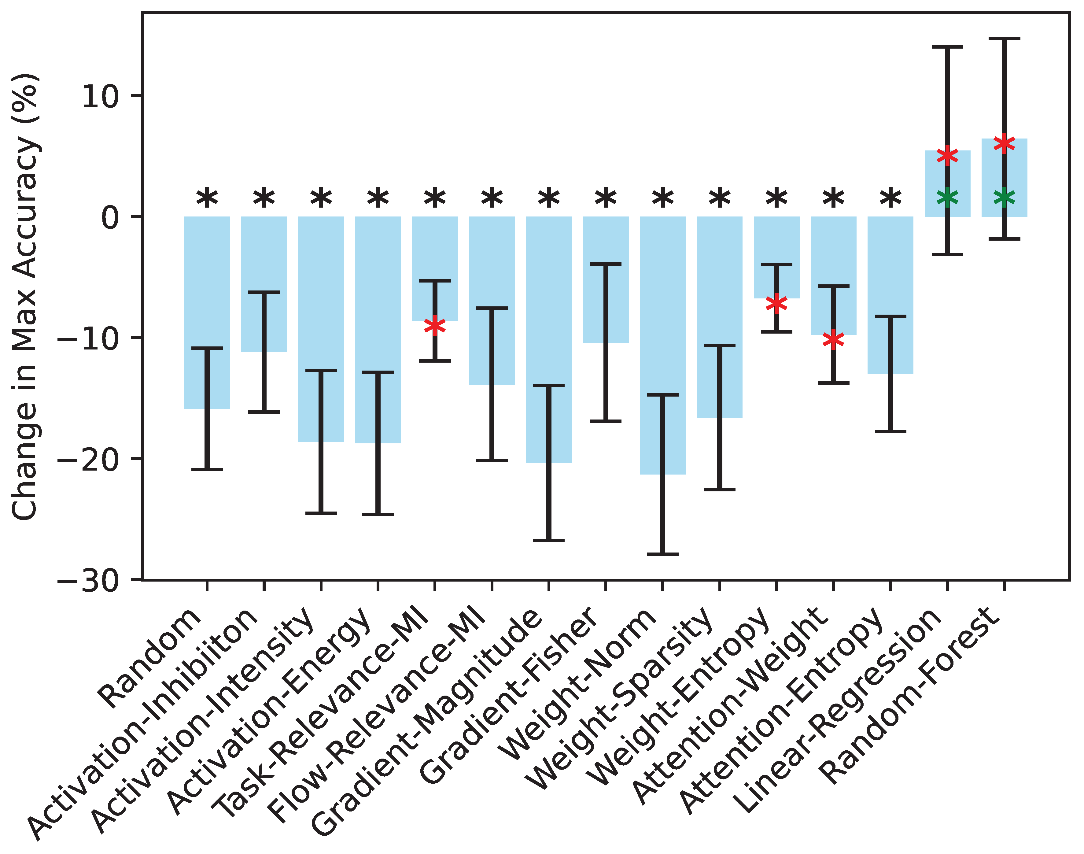 Preprints 145263 g003