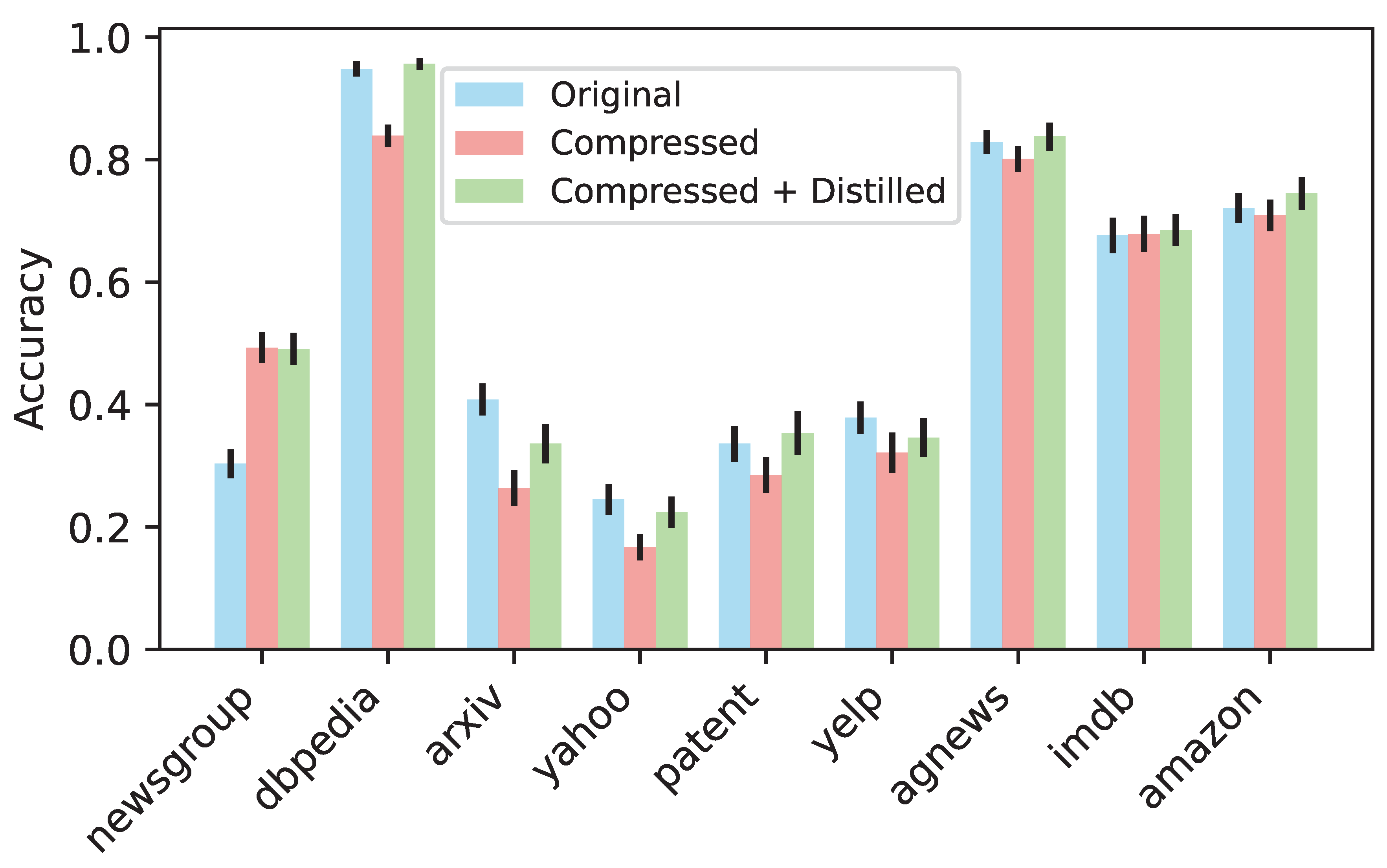 Preprints 145263 g005