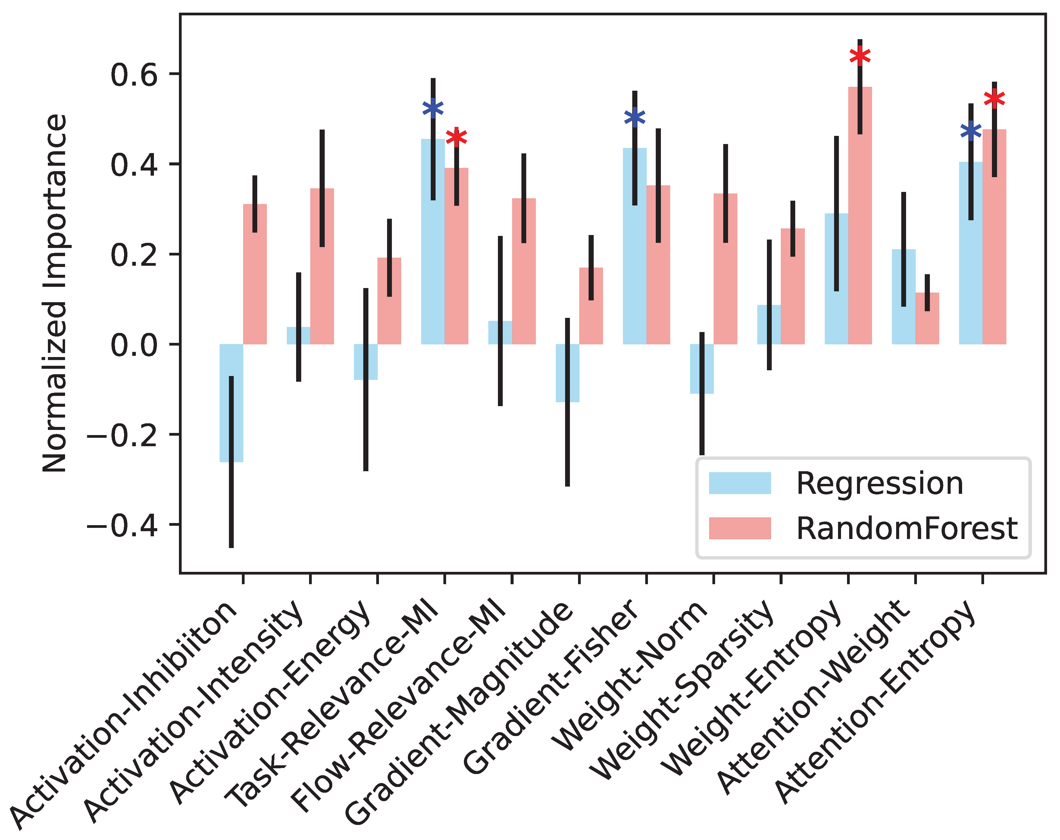 Preprints 145263 g006