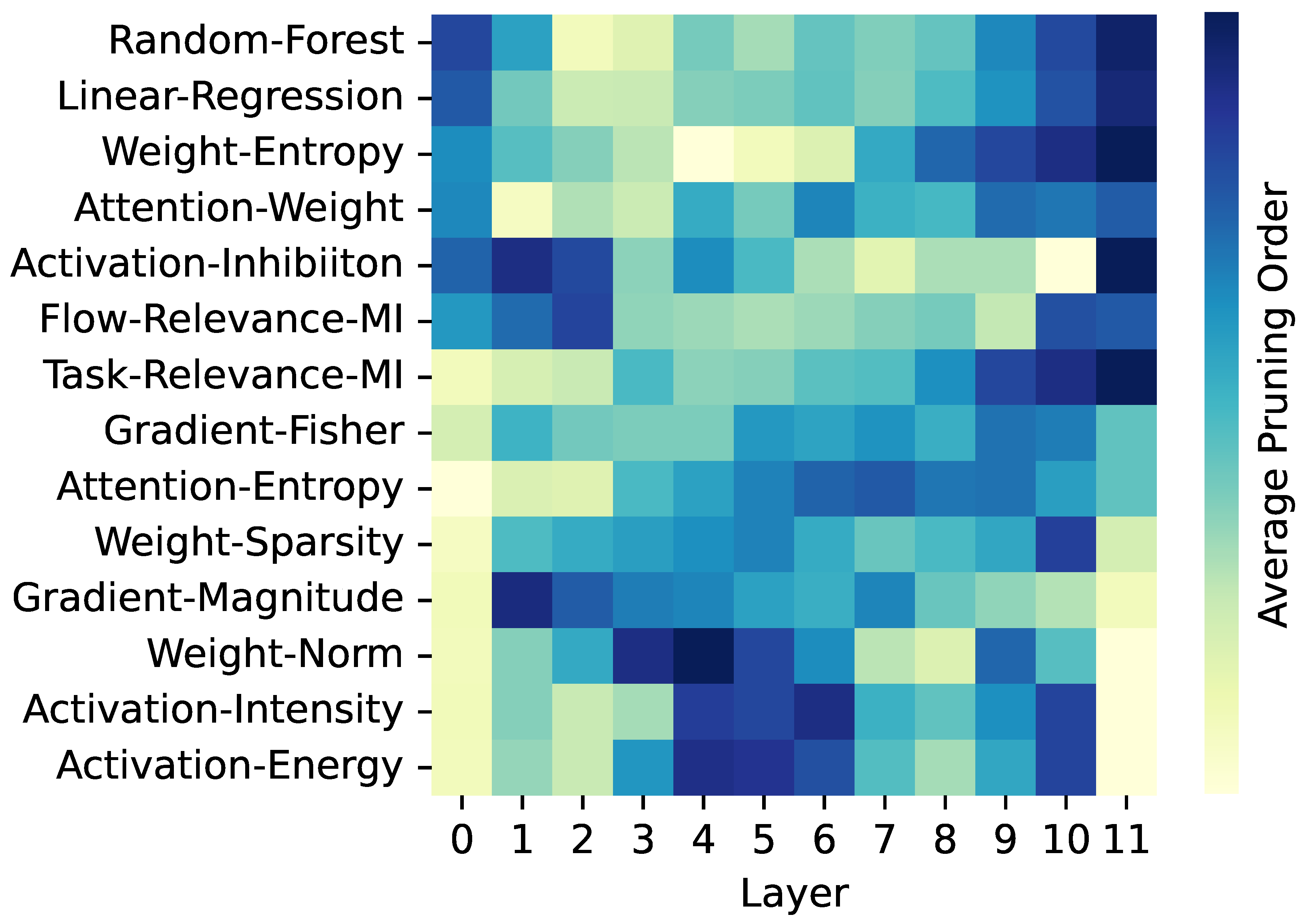 Preprints 145263 g007